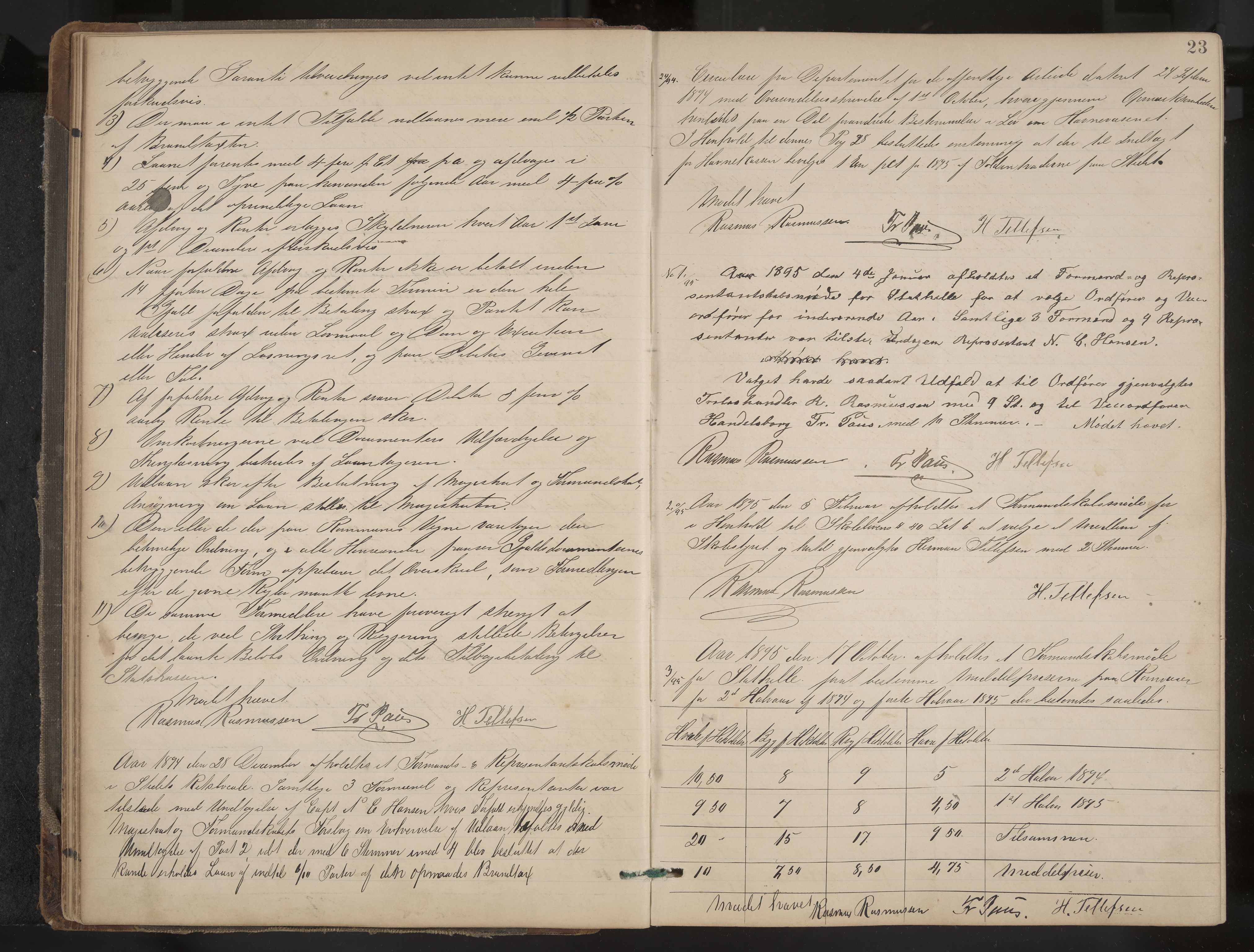 Stathelle formannskap og sentraladministrasjon, IKAK/0803021/A/L0002: Møtebok, 1892-1909, p. 23