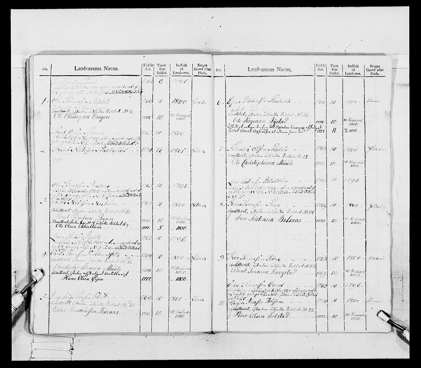 Generalitets- og kommissariatskollegiet, Det kongelige norske kommissariatskollegium, RA/EA-5420/E/Eh/L0081: 2. Trondheimske nasjonale infanteriregiment, 1801-1804, p. 328