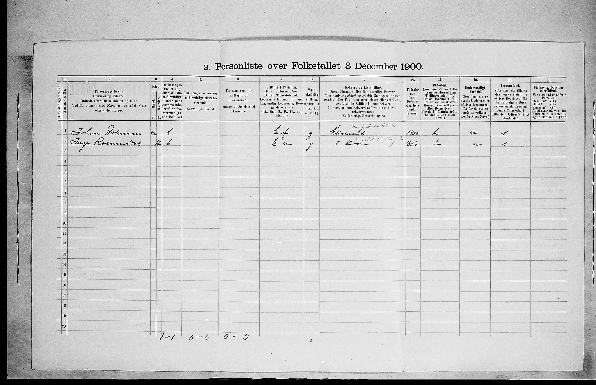 SAH, 1900 census for Løten, 1900, p. 328