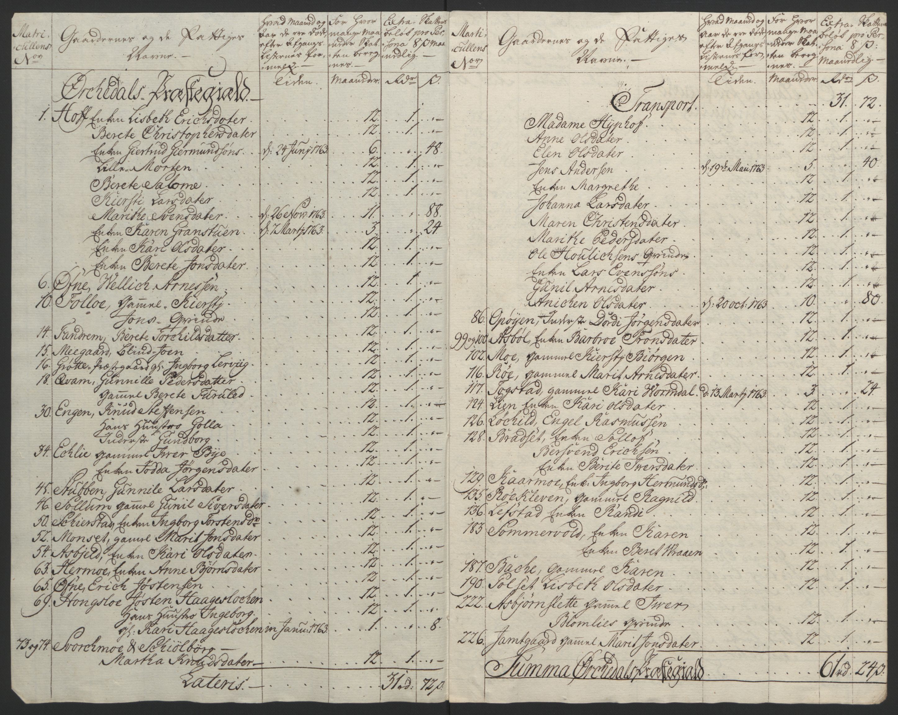Rentekammeret inntil 1814, Reviderte regnskaper, Fogderegnskap, RA/EA-4092/R60/L4094: Ekstraskatten Orkdal og Gauldal, 1762-1765, p. 117