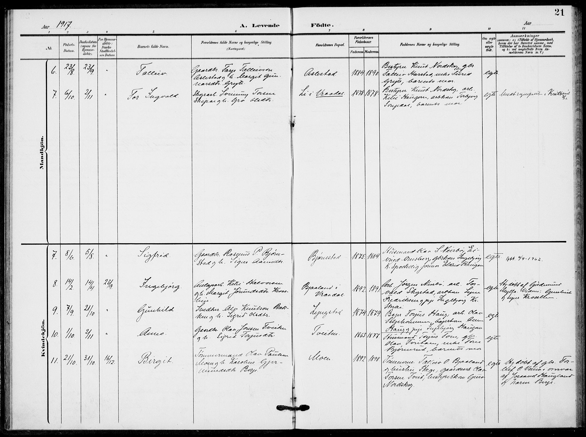 Fyresdal kirkebøker, SAKO/A-263/F/Fb/L0004: Parish register (official) no. II 4, 1903-1920, p. 21