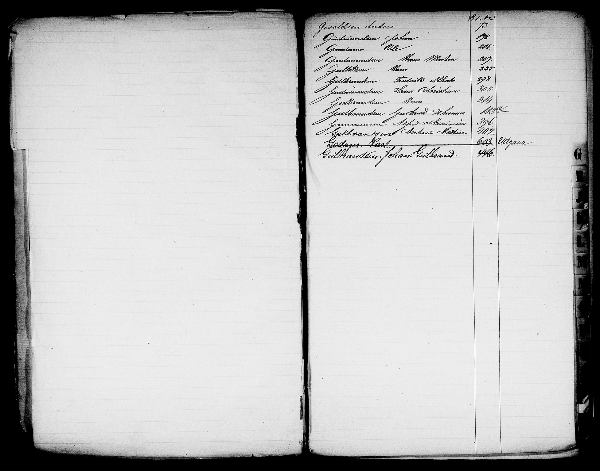 Son mønstringskontor, SAO/A-10569e/F/Fa/L0002: Register til hovedrullen, 1860, p. 15