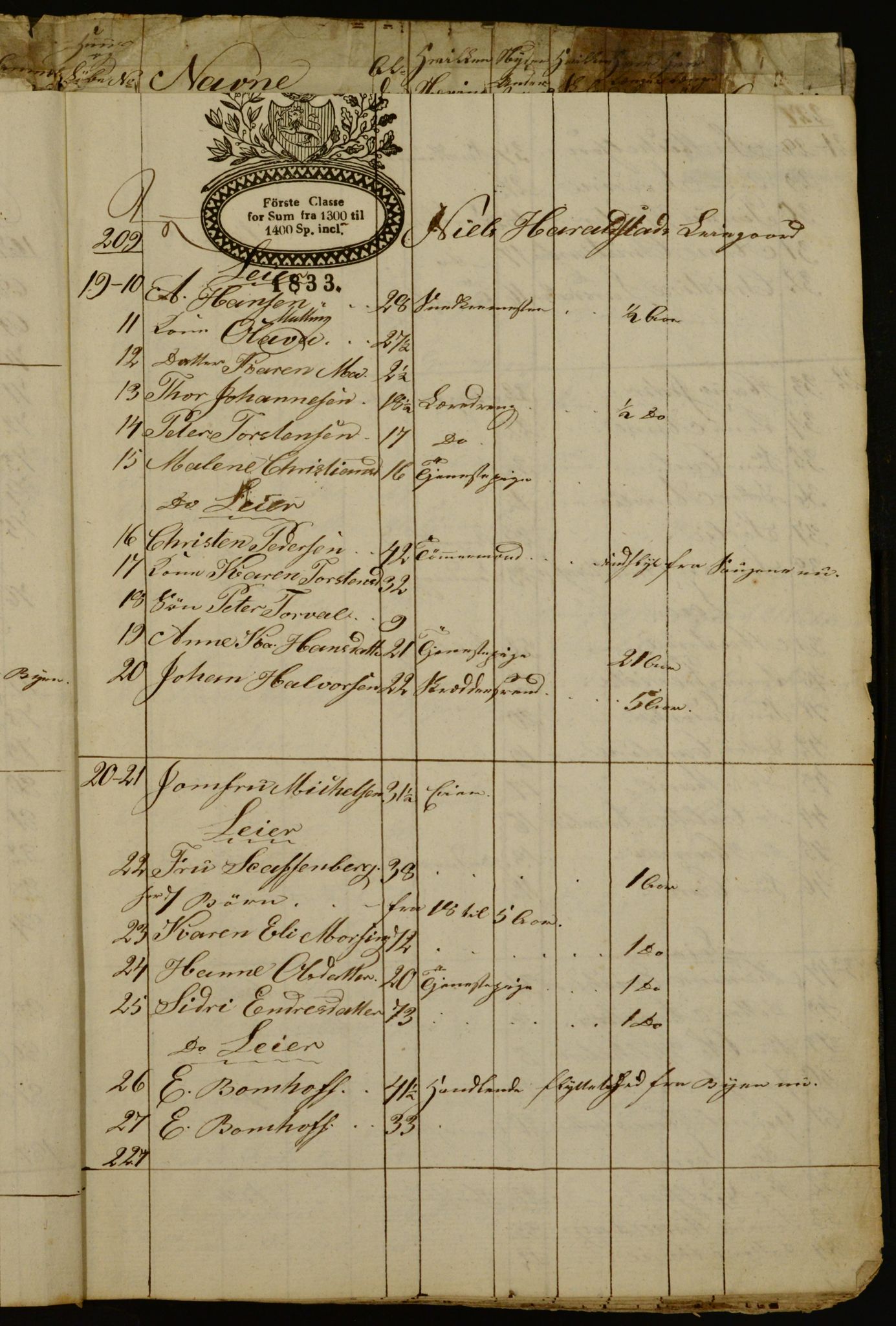 OBA, Census for Aker 1834, 1834