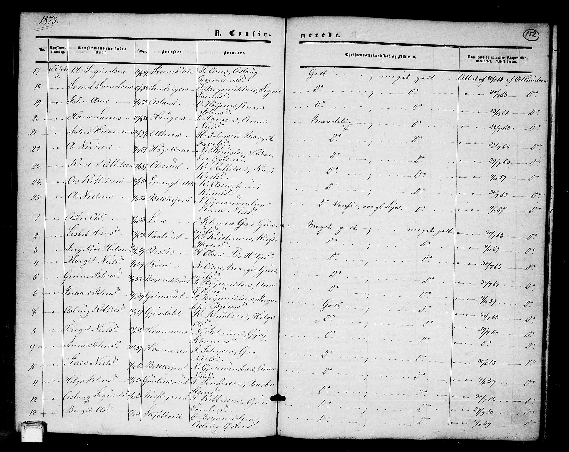 Tinn kirkebøker, SAKO/A-308/G/Ga/L0002: Parish register (copy) no. I 2, 1851-1883, p. 152