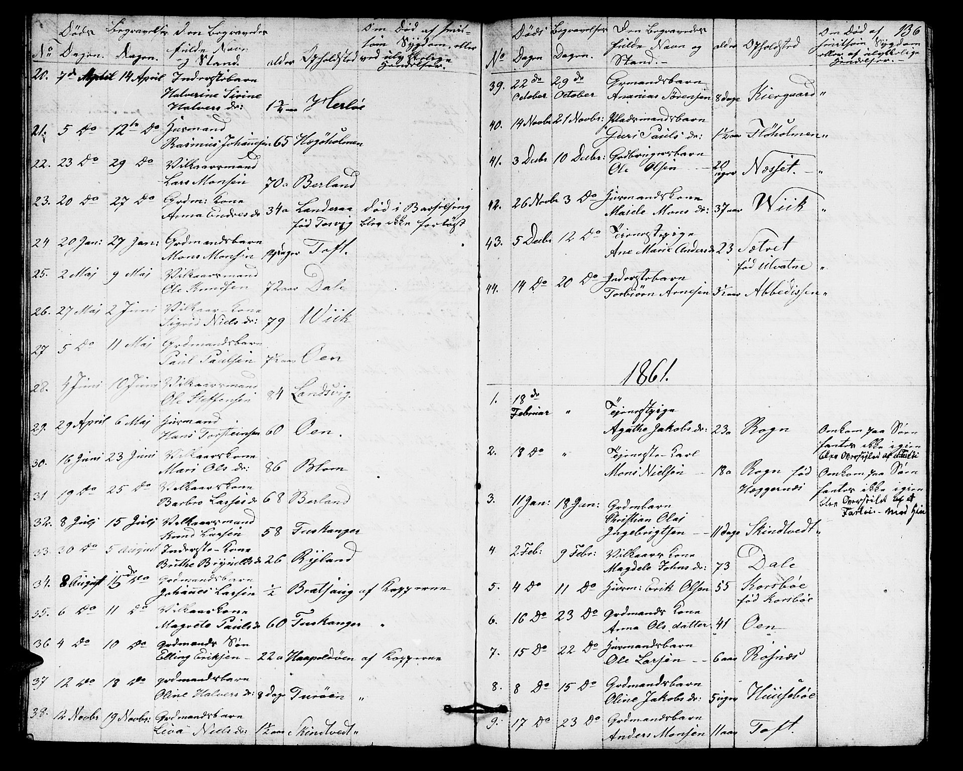 Herdla Sokneprestembete, SAB/A-75701/H/Hab: Parish register (copy) no. A 1, 1859-1880, p. 136