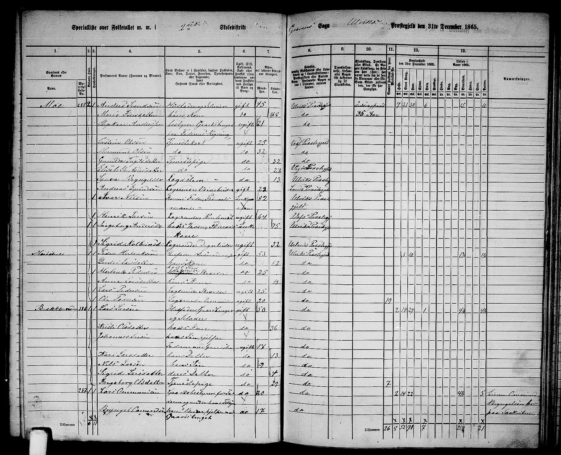 RA, 1865 census for Ulvik, 1865, p. 108