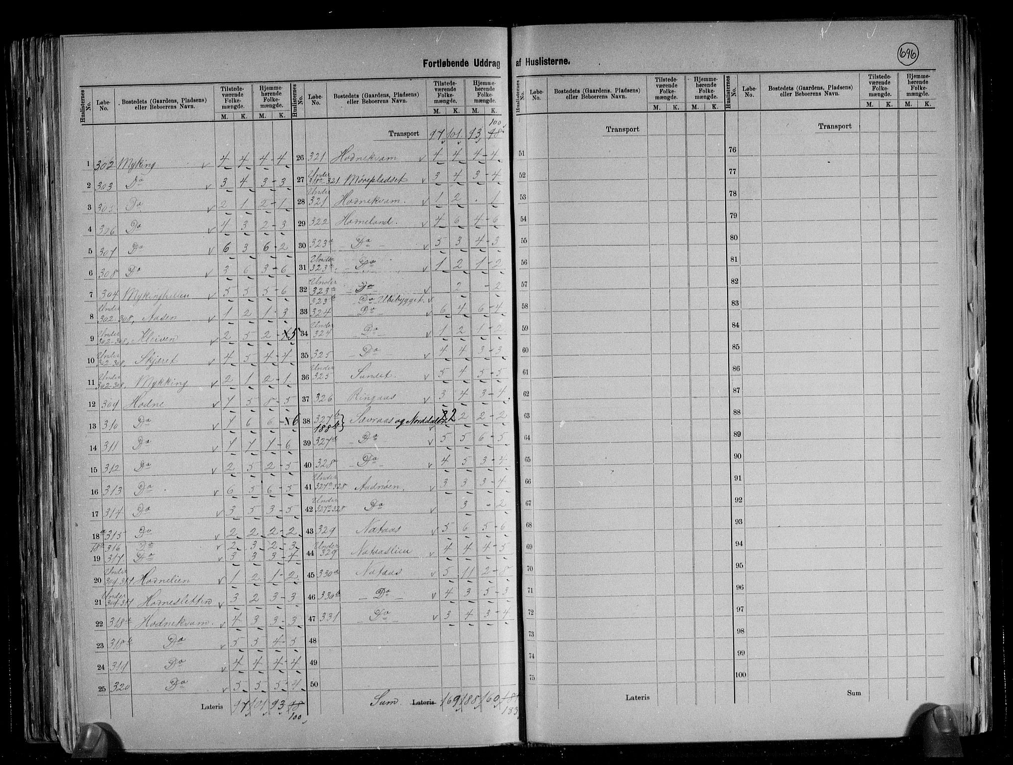 RA, 1891 census for 1263 Lindås, 1891, p. 14