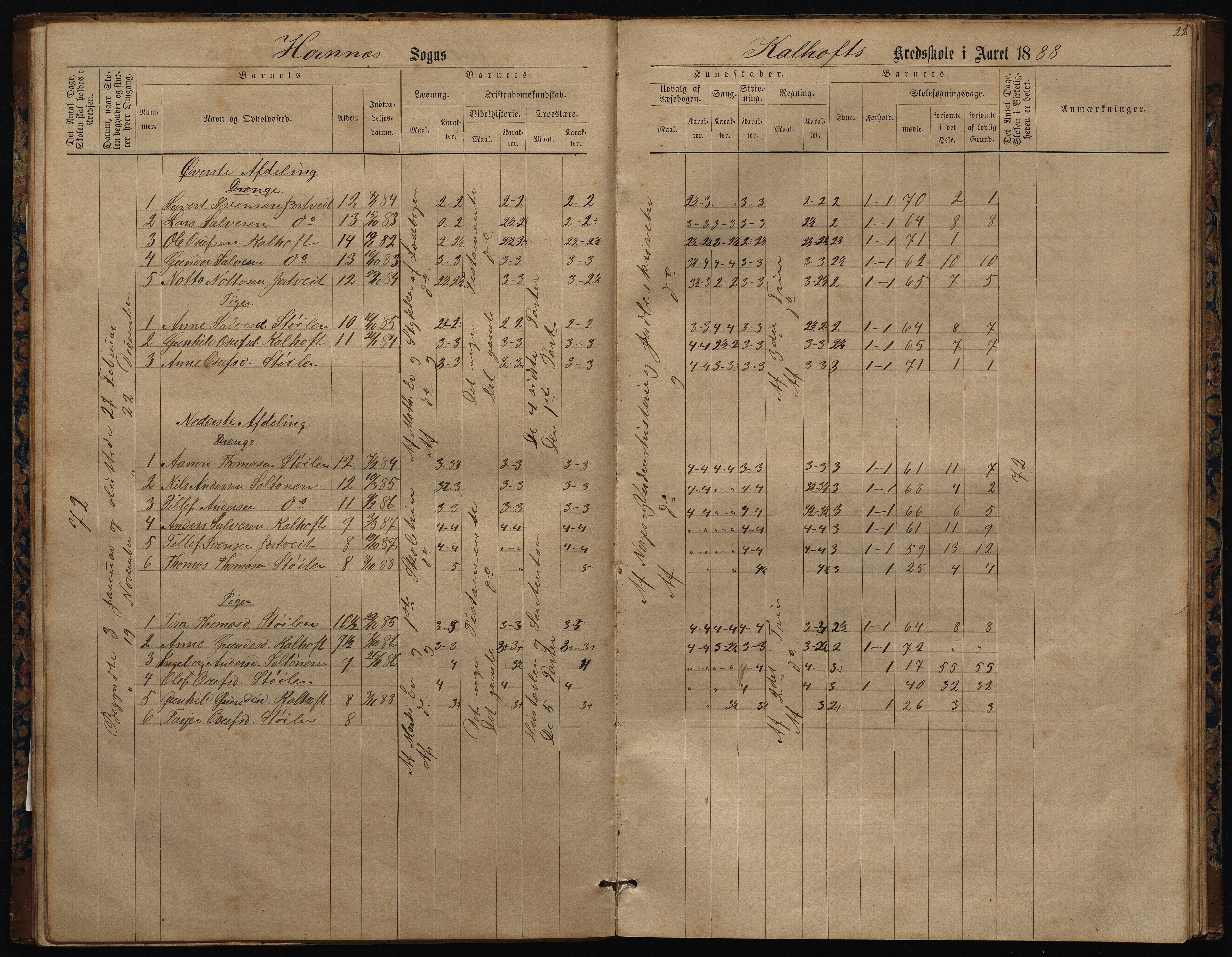 Hornnes kommune, Uleberg, Kallhovd skolekretser, AAKS/KA0936-550d/F1/L0001: Skoleprotokoll. Uleberg og Kallhovd, 1872-1891, p. 22