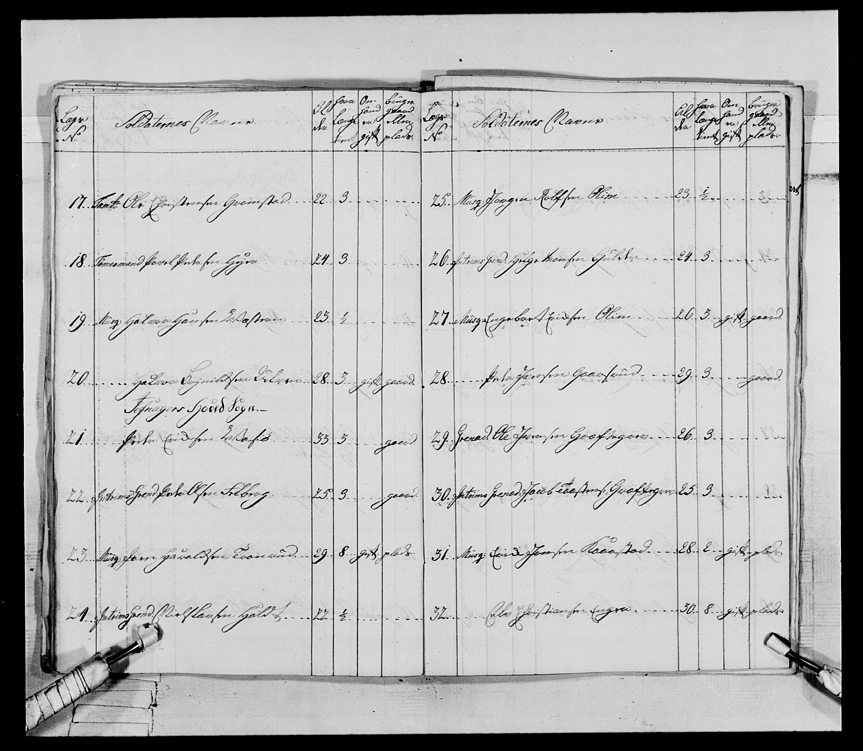 Generalitets- og kommissariatskollegiet, Det kongelige norske kommissariatskollegium, AV/RA-EA-5420/E/Eh/L0062: 2. Opplandske nasjonale infanteriregiment, 1769-1773, p. 249