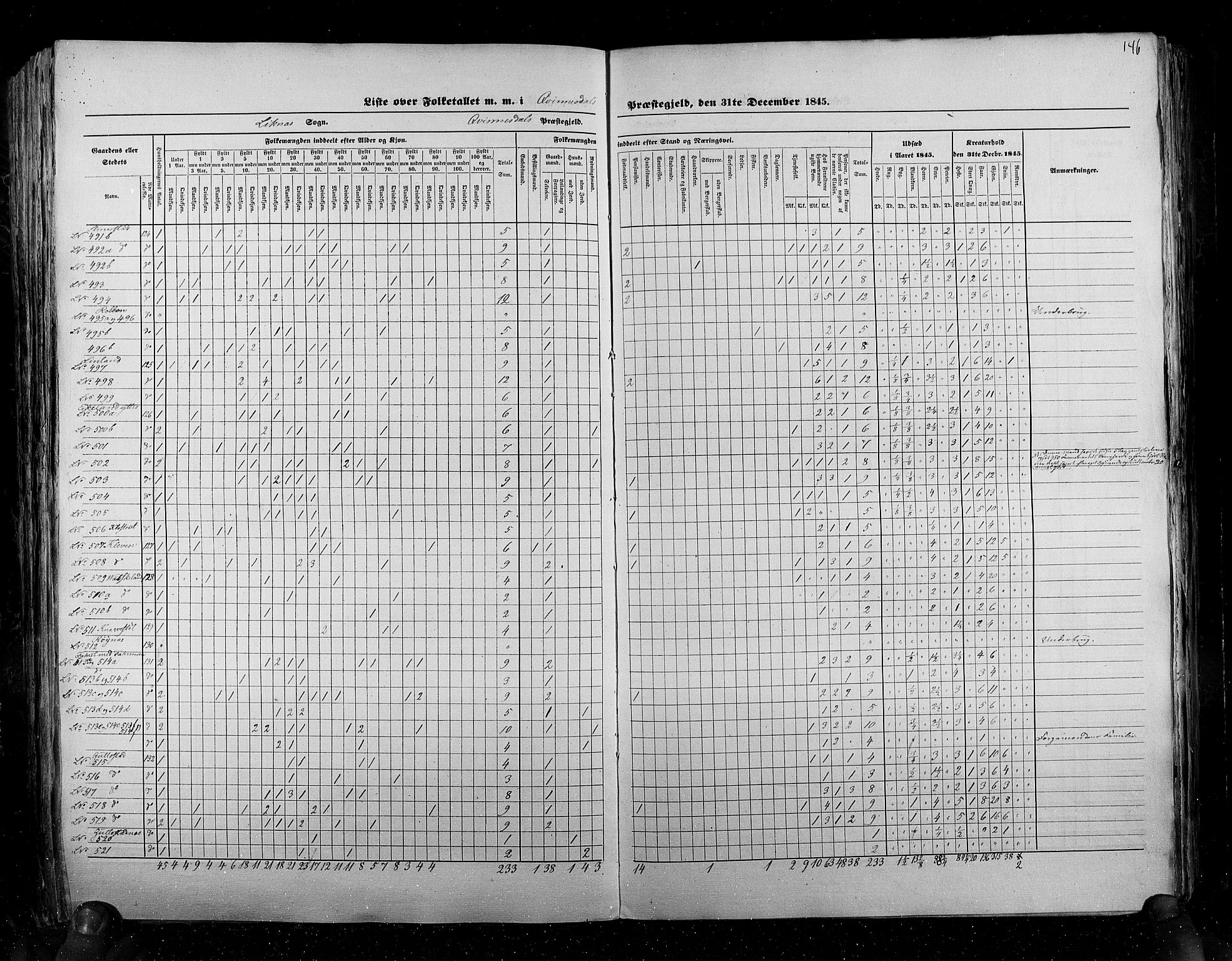 RA, Census 1845, vol. 6: Lister og Mandal amt og Stavanger amt, 1845, p. 146