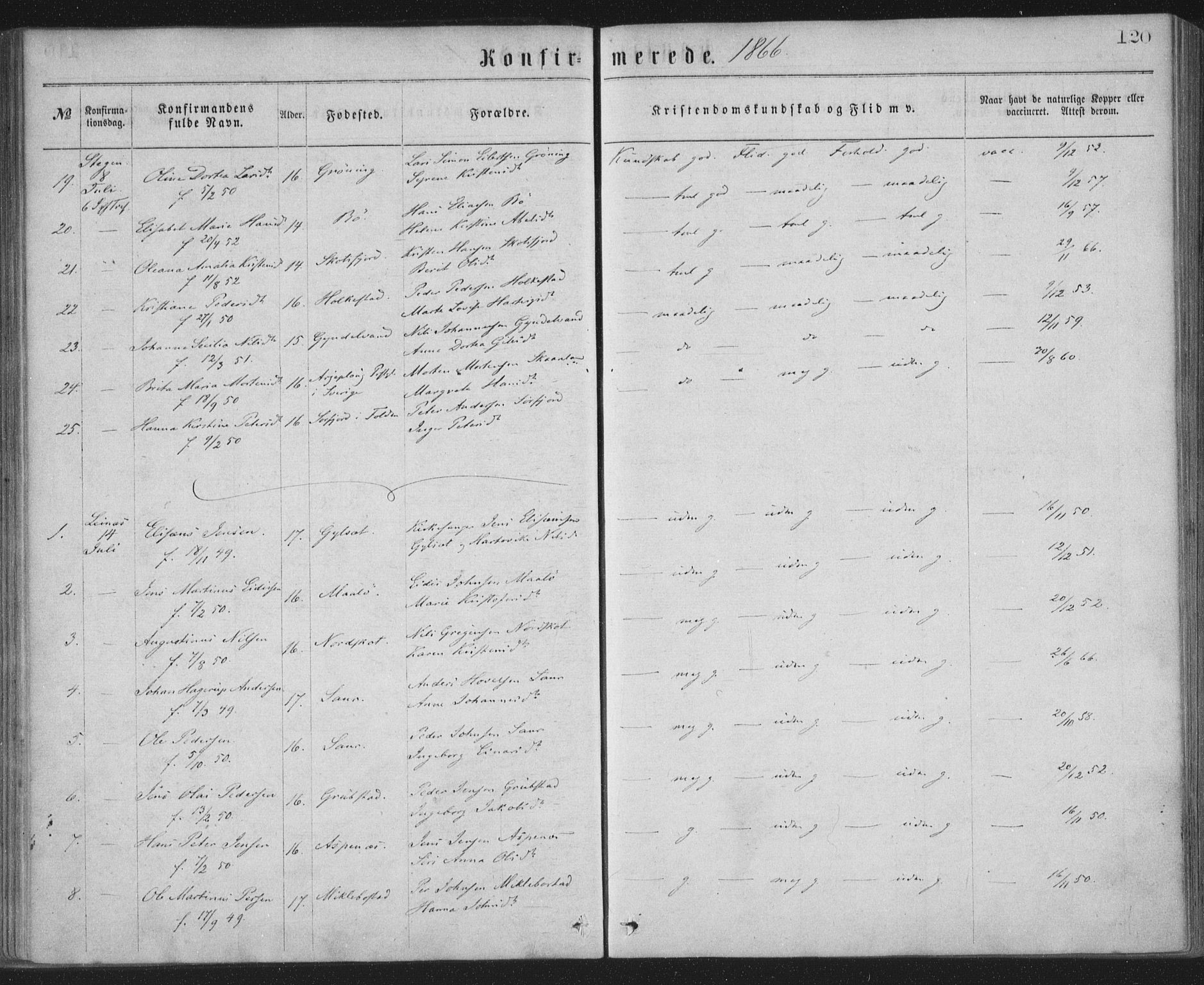 Ministerialprotokoller, klokkerbøker og fødselsregistre - Nordland, AV/SAT-A-1459/855/L0801: Parish register (official) no. 855A09, 1864-1874, p. 120