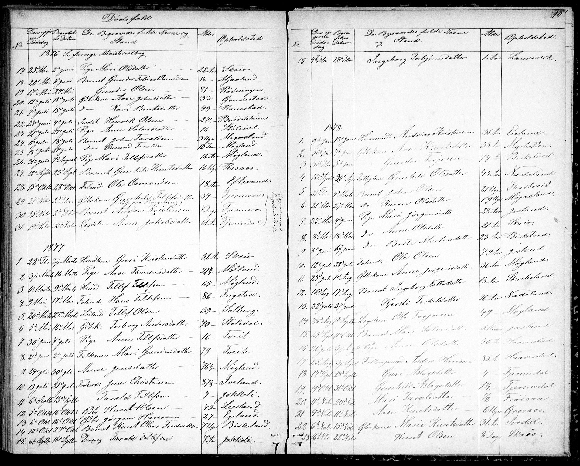 Evje sokneprestkontor, SAK/1111-0008/F/Fb/Fbc/L0003: Parish register (copy) no. B 3, 1876-1889, p. 70