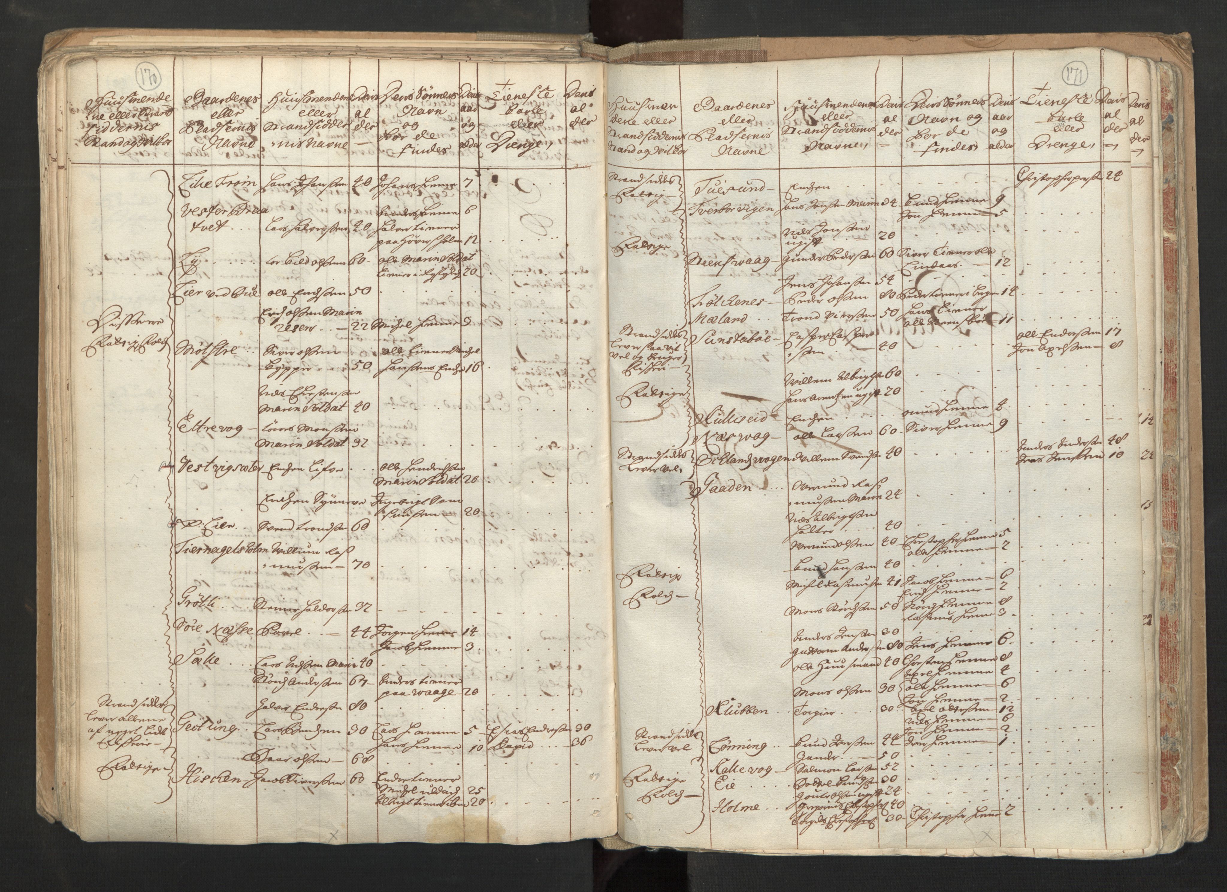 RA, Census (manntall) 1701, no. 6: Sunnhordland fogderi and Hardanger fogderi, 1701, p. 170-171