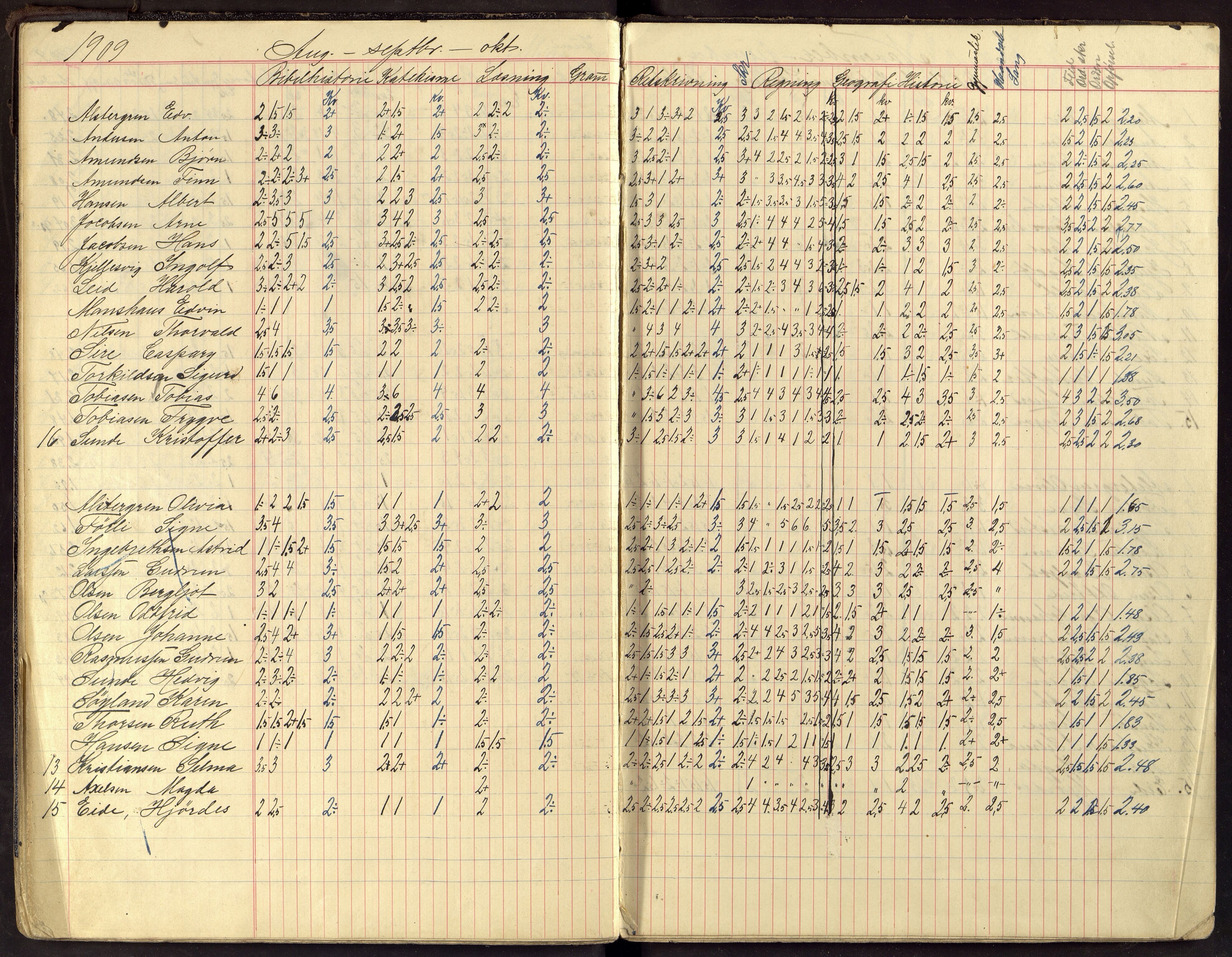 Flekkefjord By - Flekkefjord Folkeskole, ARKSOR/1004FG550/G/L0014: Karakterprotokoll, 1907-1913