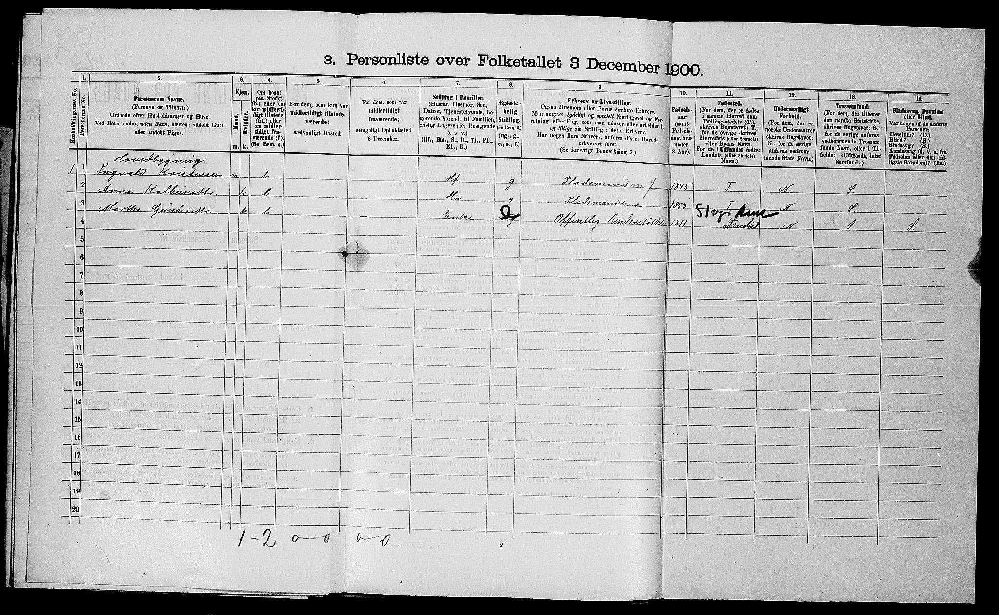 SAST, 1900 census for Vats, 1900, p. 33