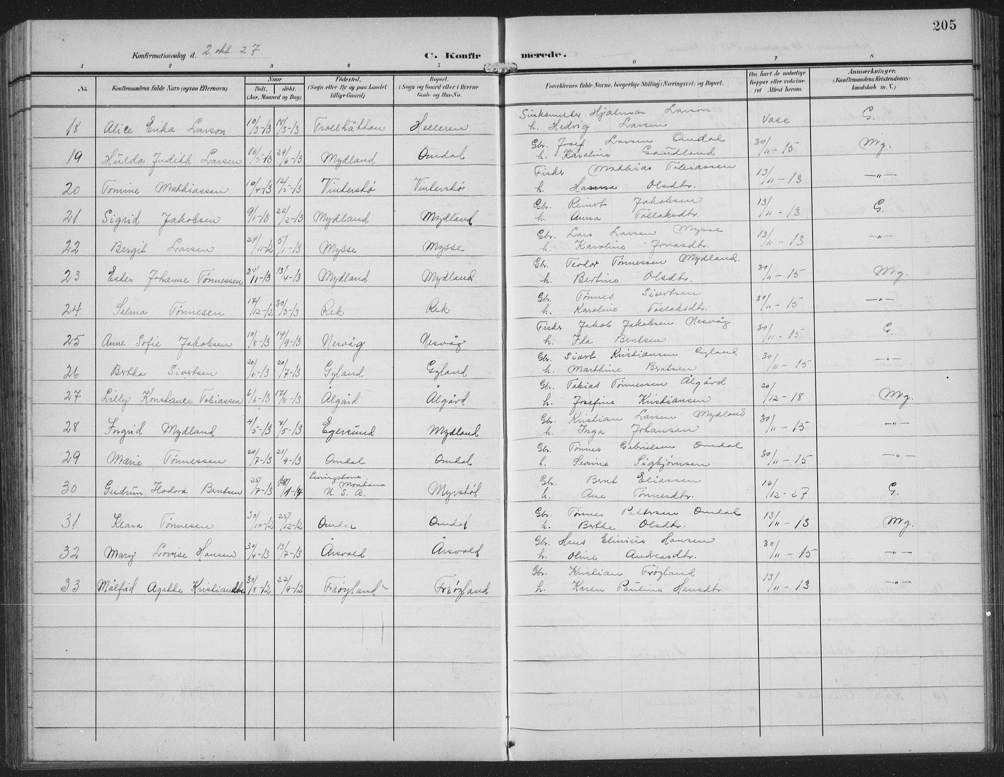 Sokndal sokneprestkontor, AV/SAST-A-101808: Parish register (copy) no. B 8, 1908-1934, p. 205