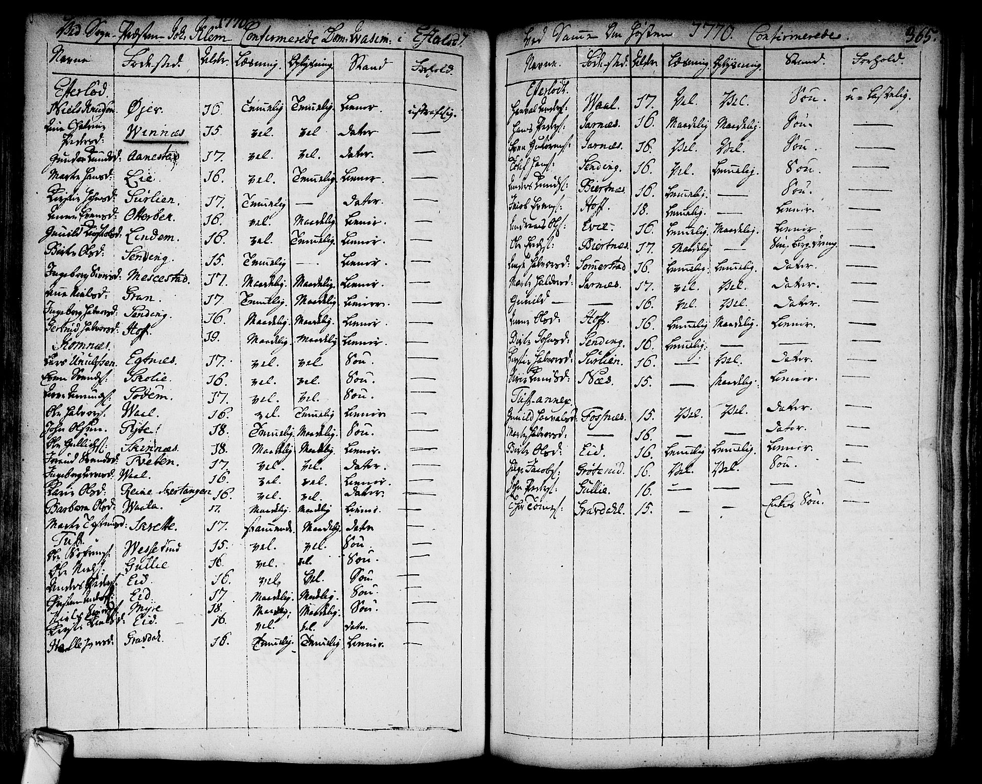 Sandsvær kirkebøker, AV/SAKO-A-244/F/Fa/L0002a: Parish register (official) no. I 2, 1725-1809, p. 365