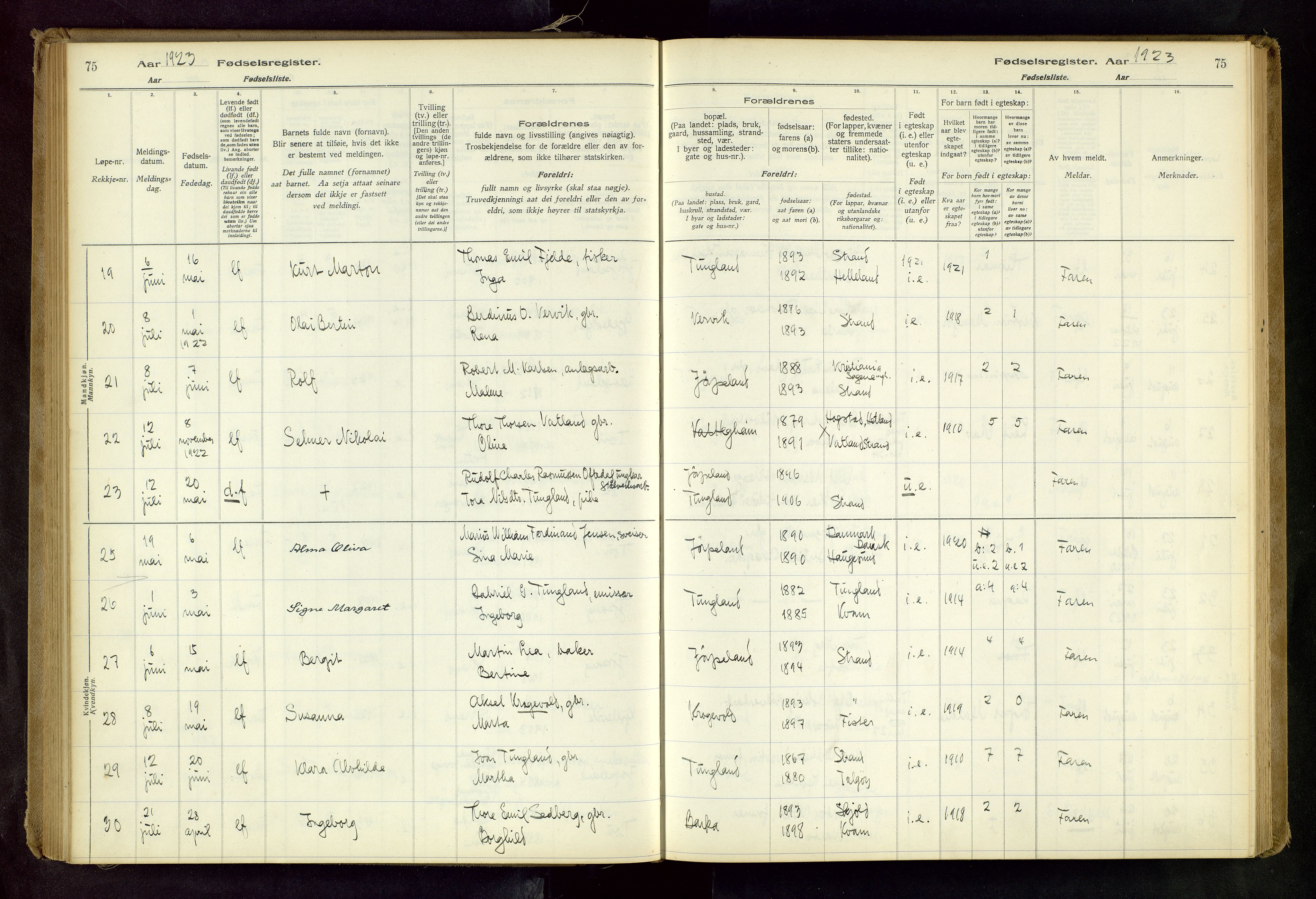 Strand sokneprestkontor, AV/SAST-A-101828/I/Id/L0001: Birth register no. 1, 1916-1938, p. 75