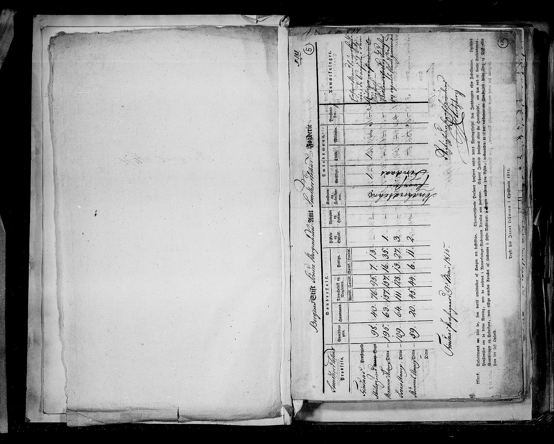 RA, Census 1815, vol. 2: Bergen stift and Trondheim stift, 1815, p. 6