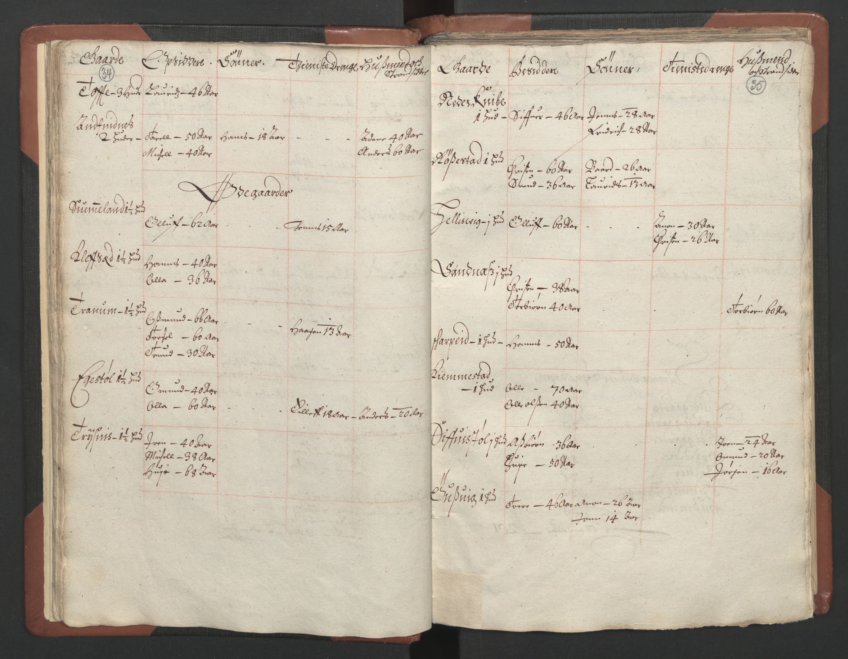 RA, Bailiff's Census 1664-1666, no. 9: Mandal len, 1664-1666, p. 34-35