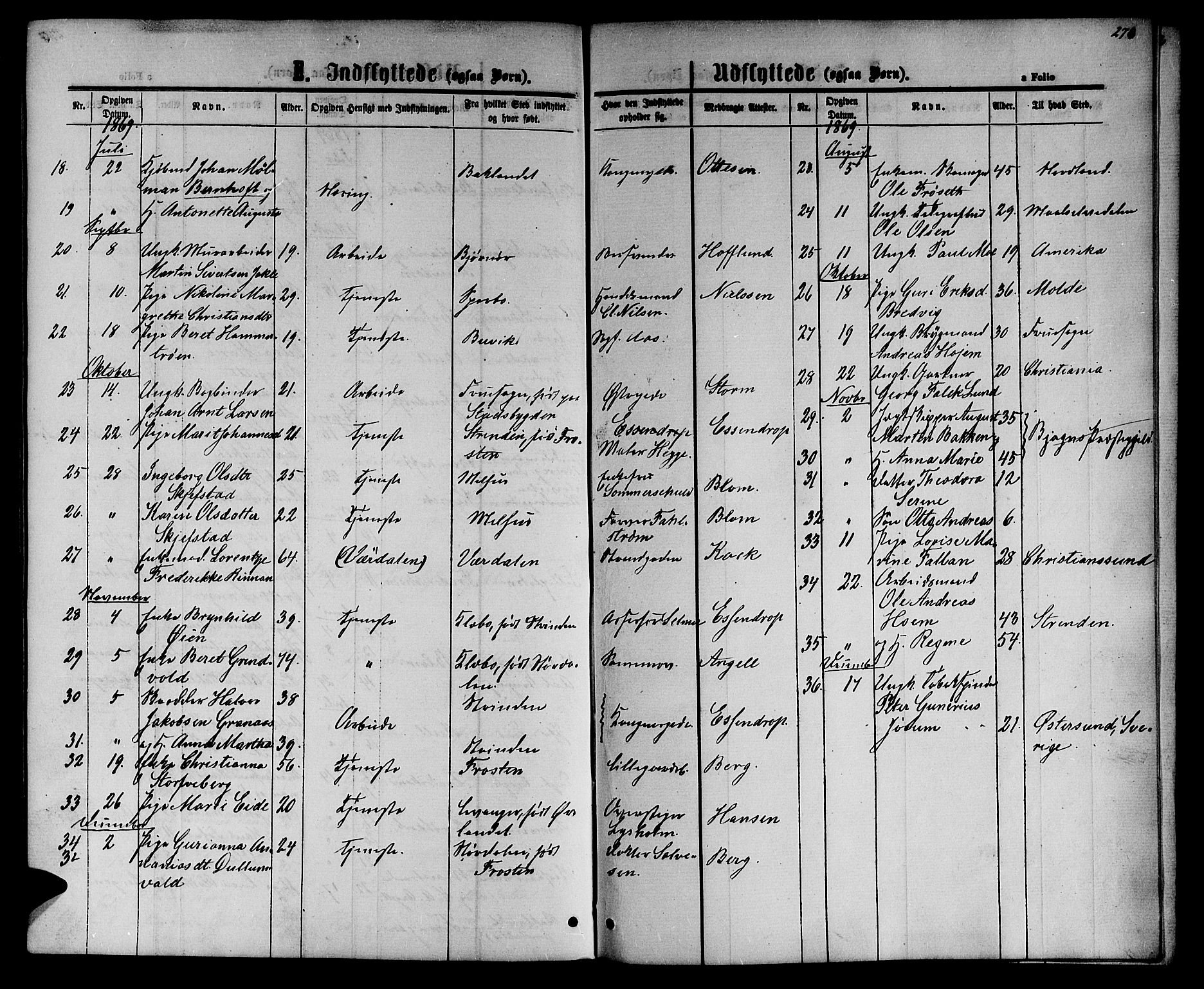 Ministerialprotokoller, klokkerbøker og fødselsregistre - Sør-Trøndelag, SAT/A-1456/601/L0087: Parish register (copy) no. 601C05, 1864-1881, p. 278