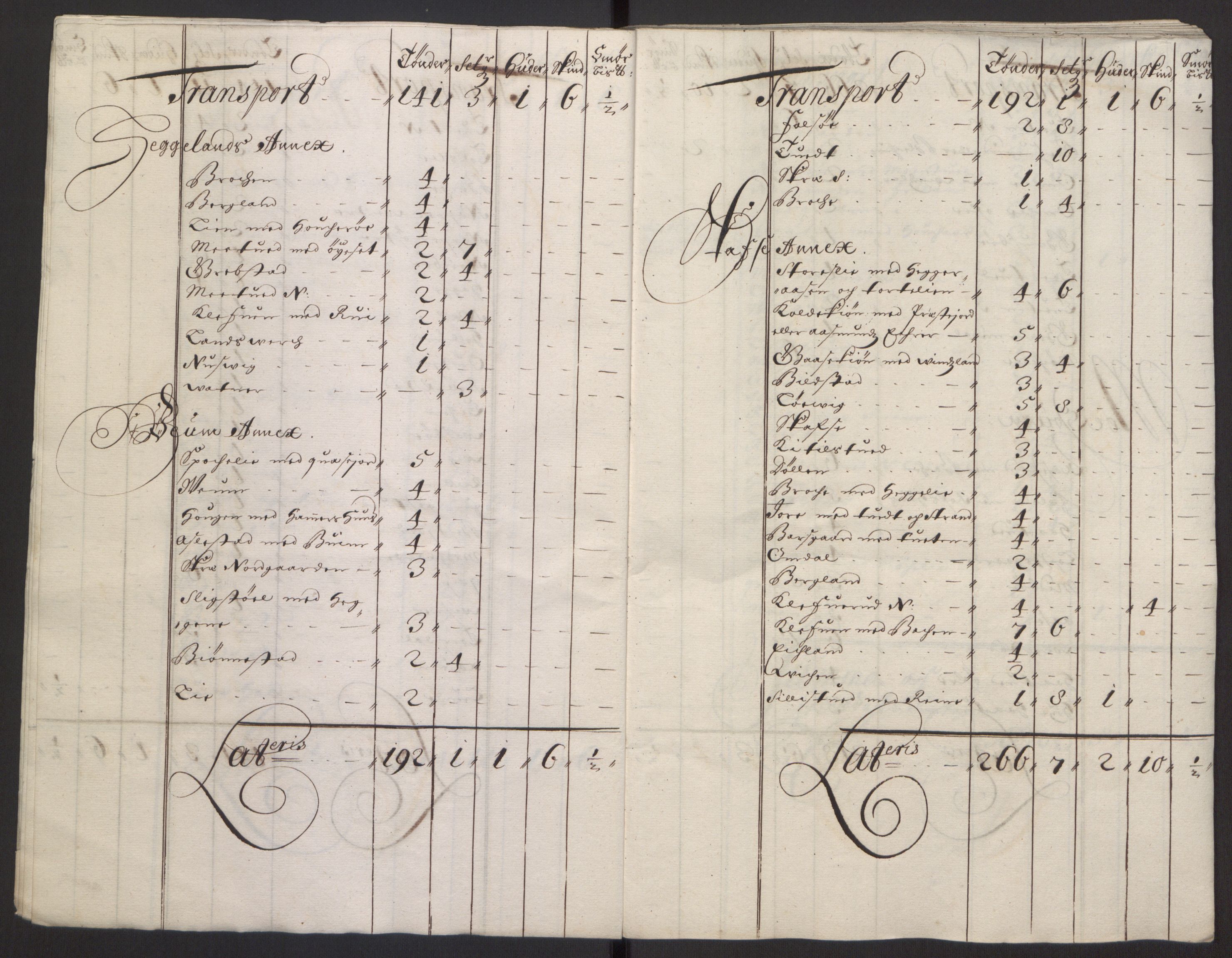 Rentekammeret inntil 1814, Reviderte regnskaper, Fogderegnskap, RA/EA-4092/R35/L2081: Fogderegnskap Øvre og Nedre Telemark, 1680-1684, p. 73