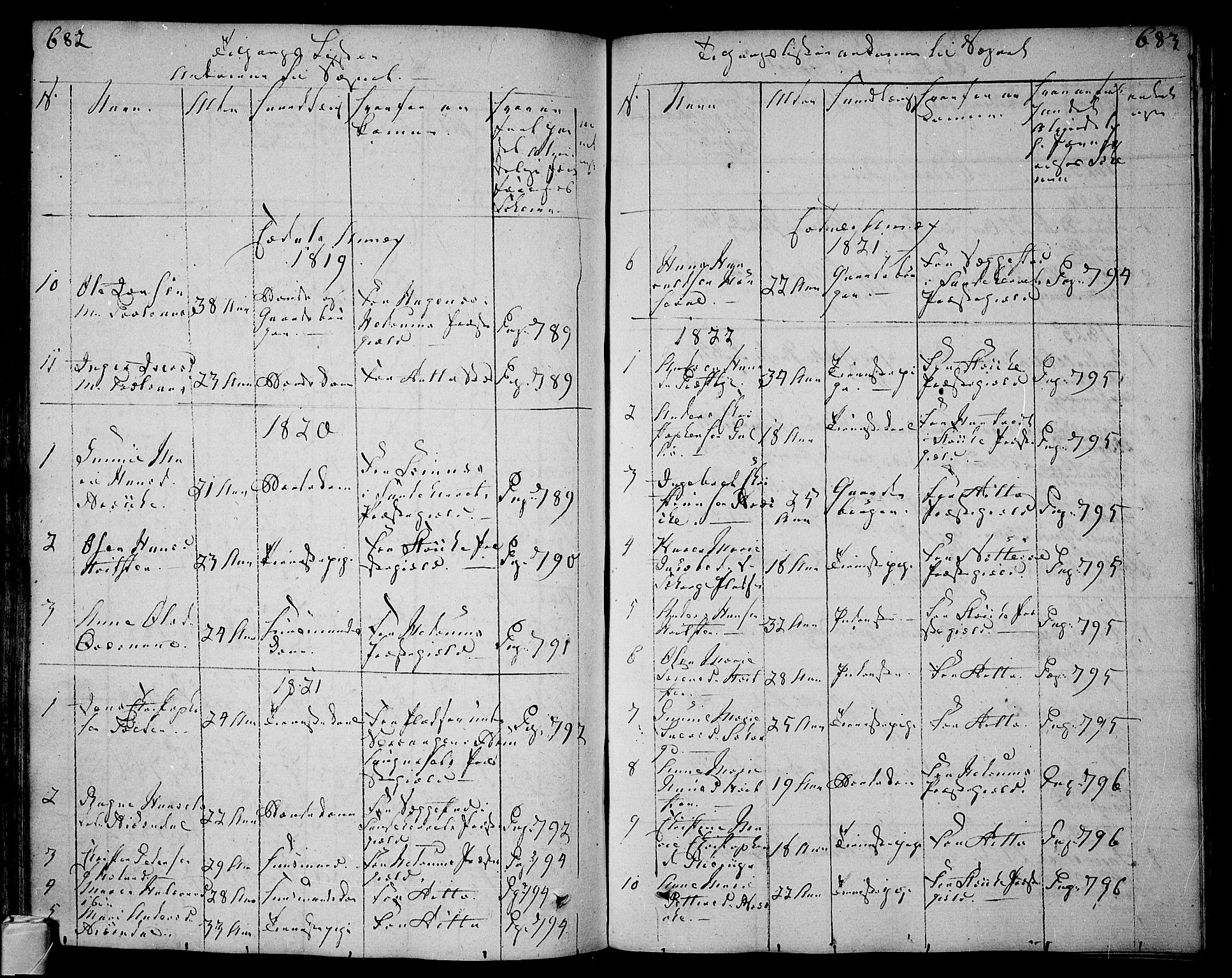 Andebu kirkebøker, AV/SAKO-A-336/F/Fa/L0003: Parish register (official) no. I 3 /3, 1815-1828, p. 682-683