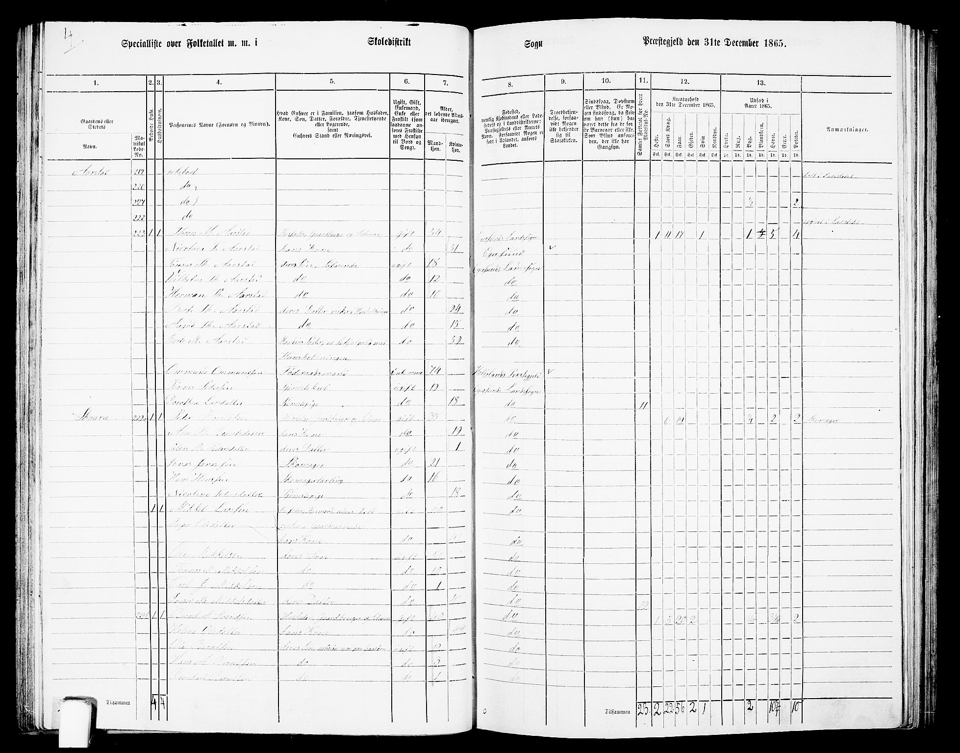 RA, 1865 census for Eigersund/Eigersund og Ogna, 1865, p. 60