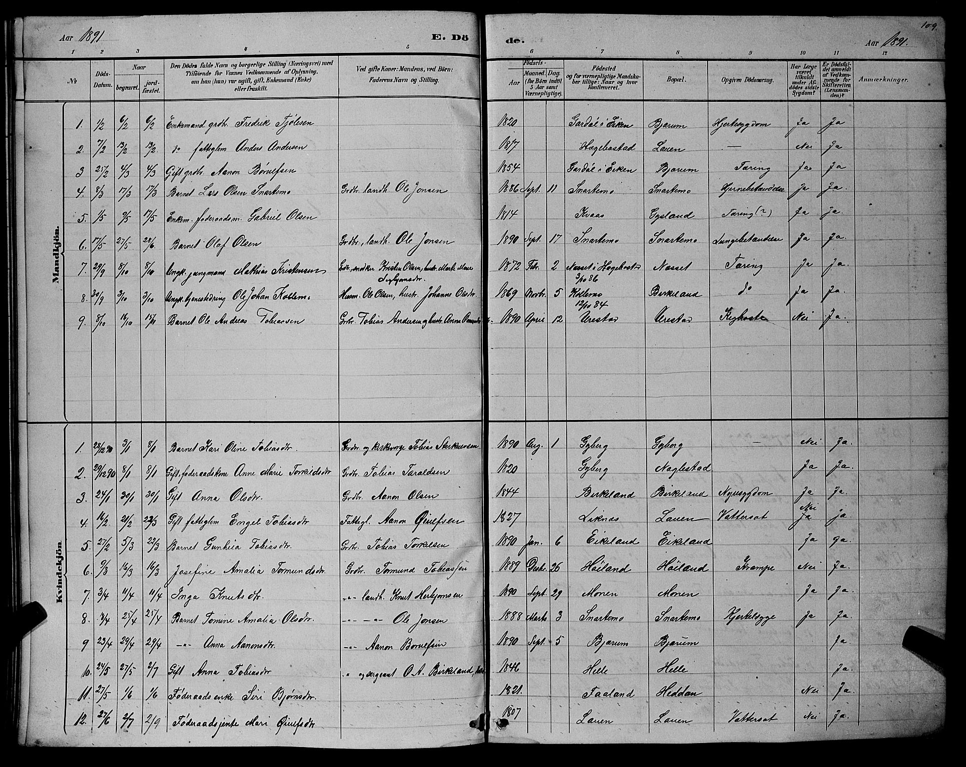 Hægebostad sokneprestkontor, SAK/1111-0024/F/Fb/Fba/L0003: Parish register (copy) no. B 3, 1883-1896, p. 109