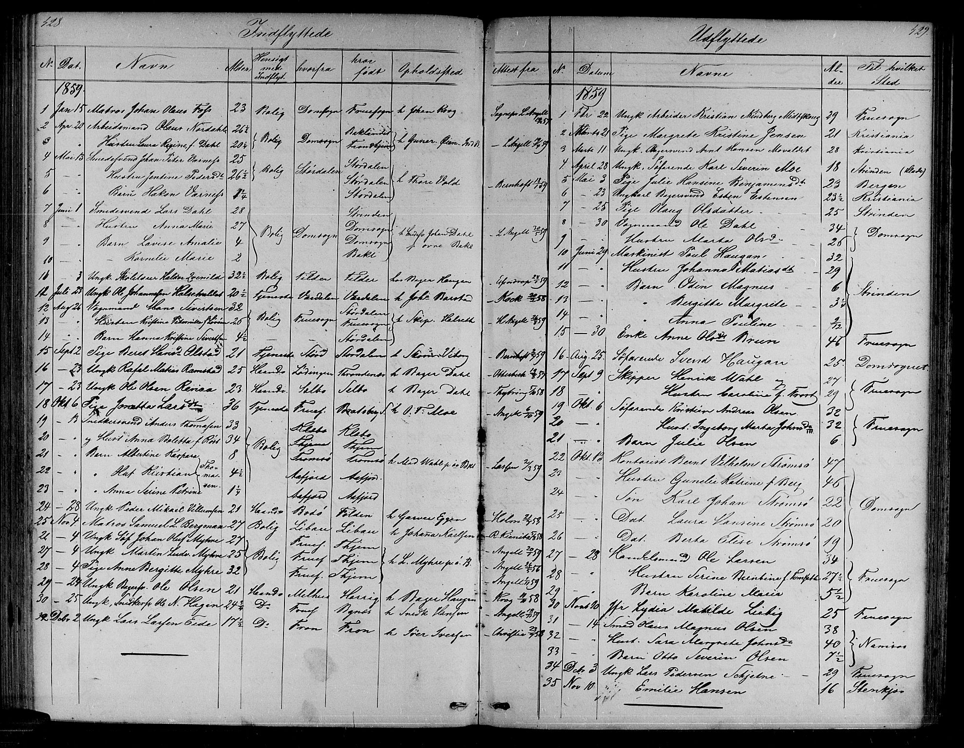 Ministerialprotokoller, klokkerbøker og fødselsregistre - Sør-Trøndelag, SAT/A-1456/604/L0219: Parish register (copy) no. 604C02, 1851-1869, p. 428-429