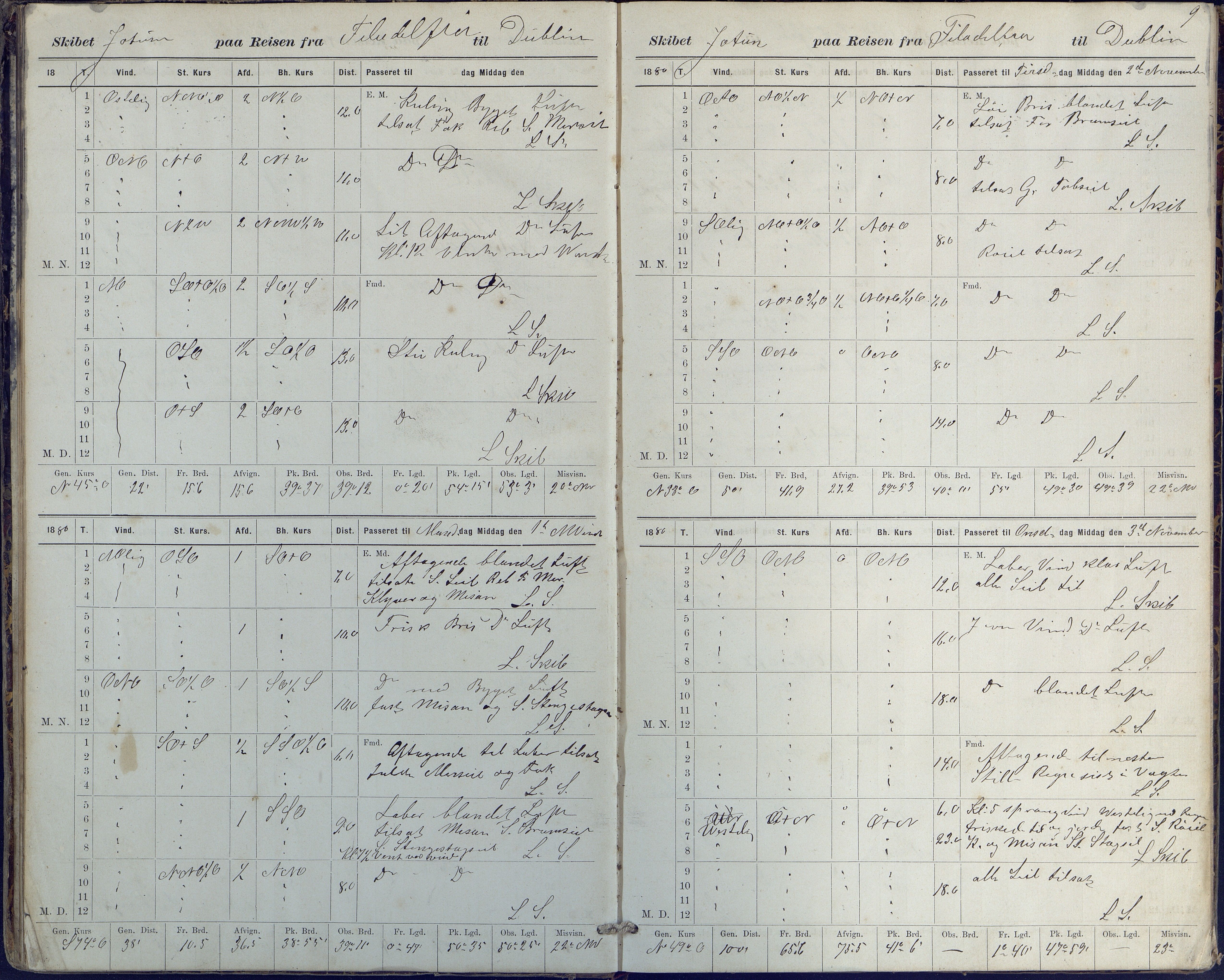 Fartøysarkivet, AAKS/PA-1934/F/L0186/0002: Jotun (bark) / skipsjournal Jotun 1880-1882, 1880-1882, p. 9