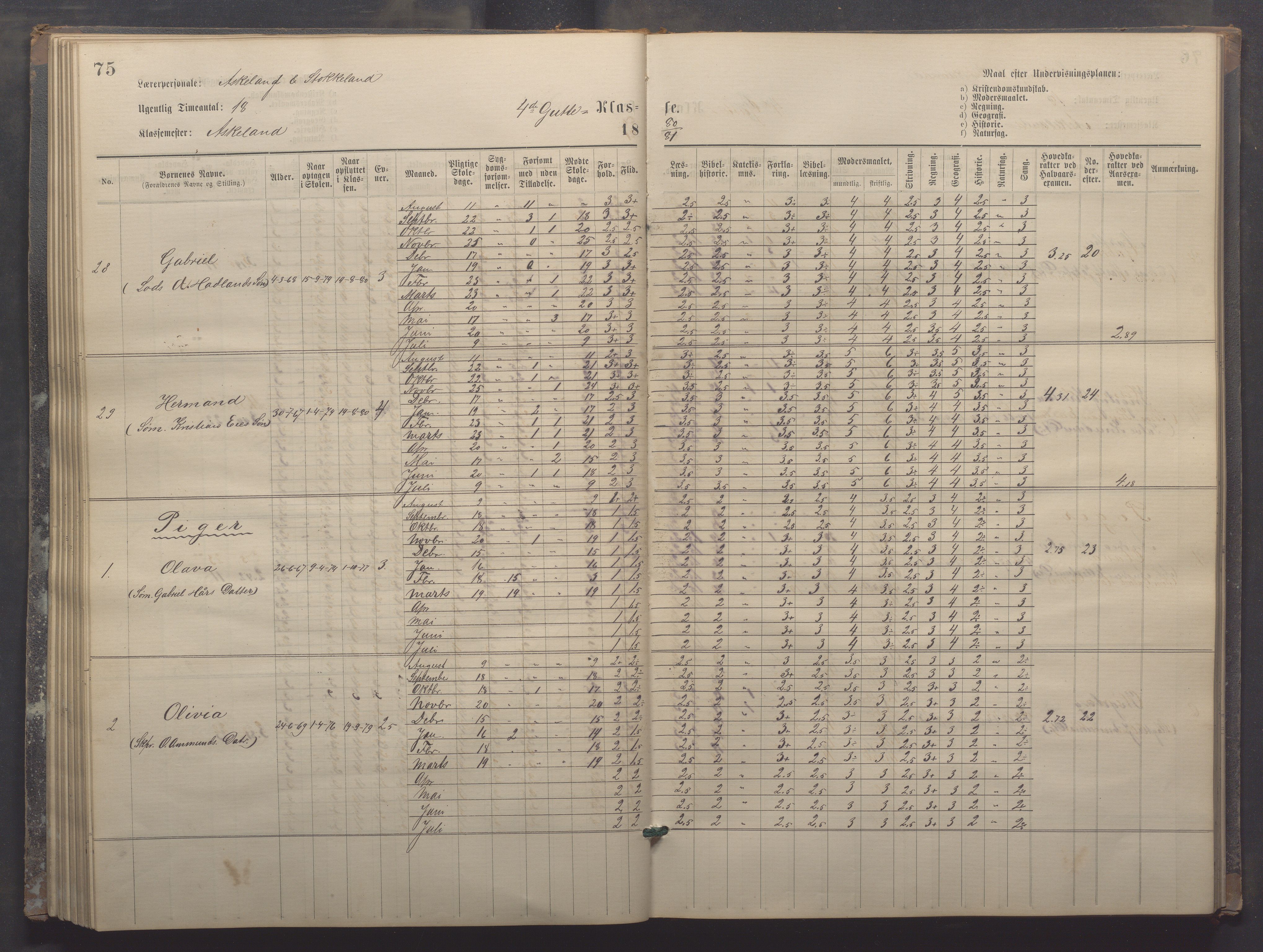 Egersund kommune (Ladested) - Egersund almueskole/folkeskole, IKAR/K-100521/H/L0017: Skoleprotokoll - Almueskolen, 5./6. klasse, 1877-1887, p. 75