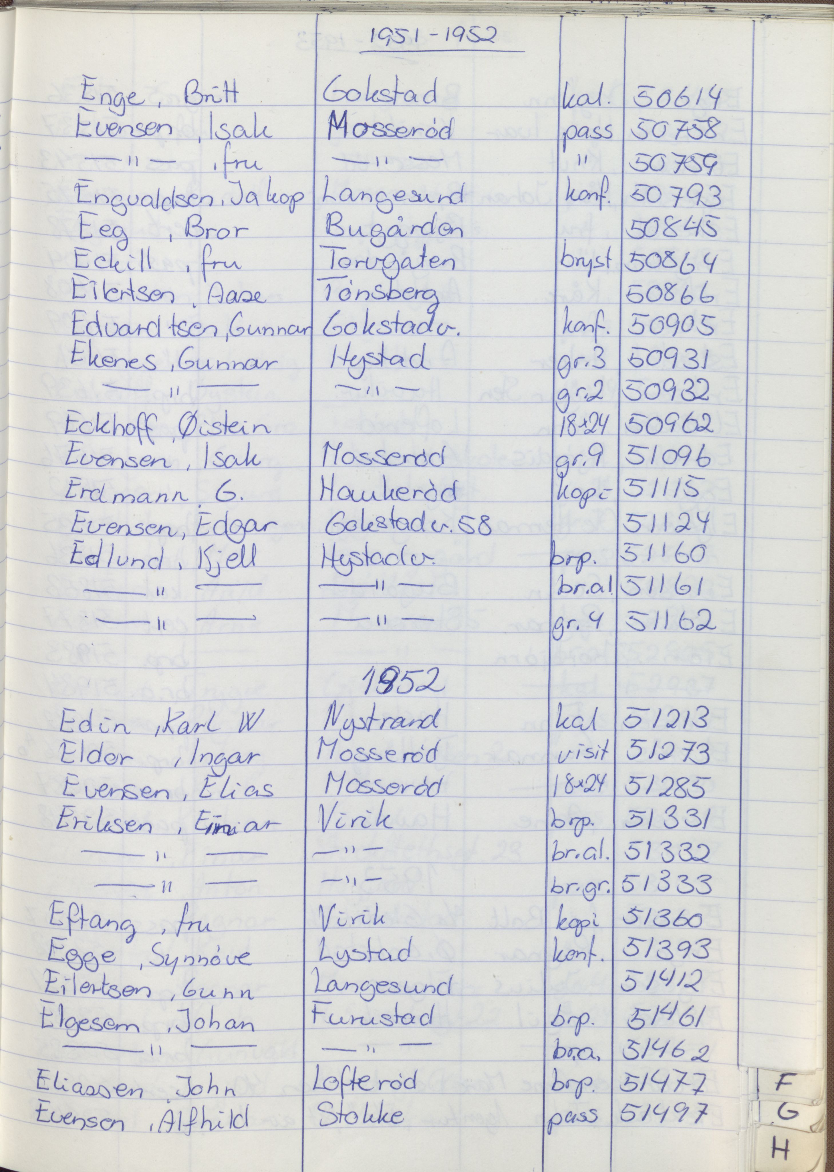 Pa 1494 - Jørgensen, Antonius. Fotograf, VEMU/A-2760/F/Fa, 1927-2004, p. 1255