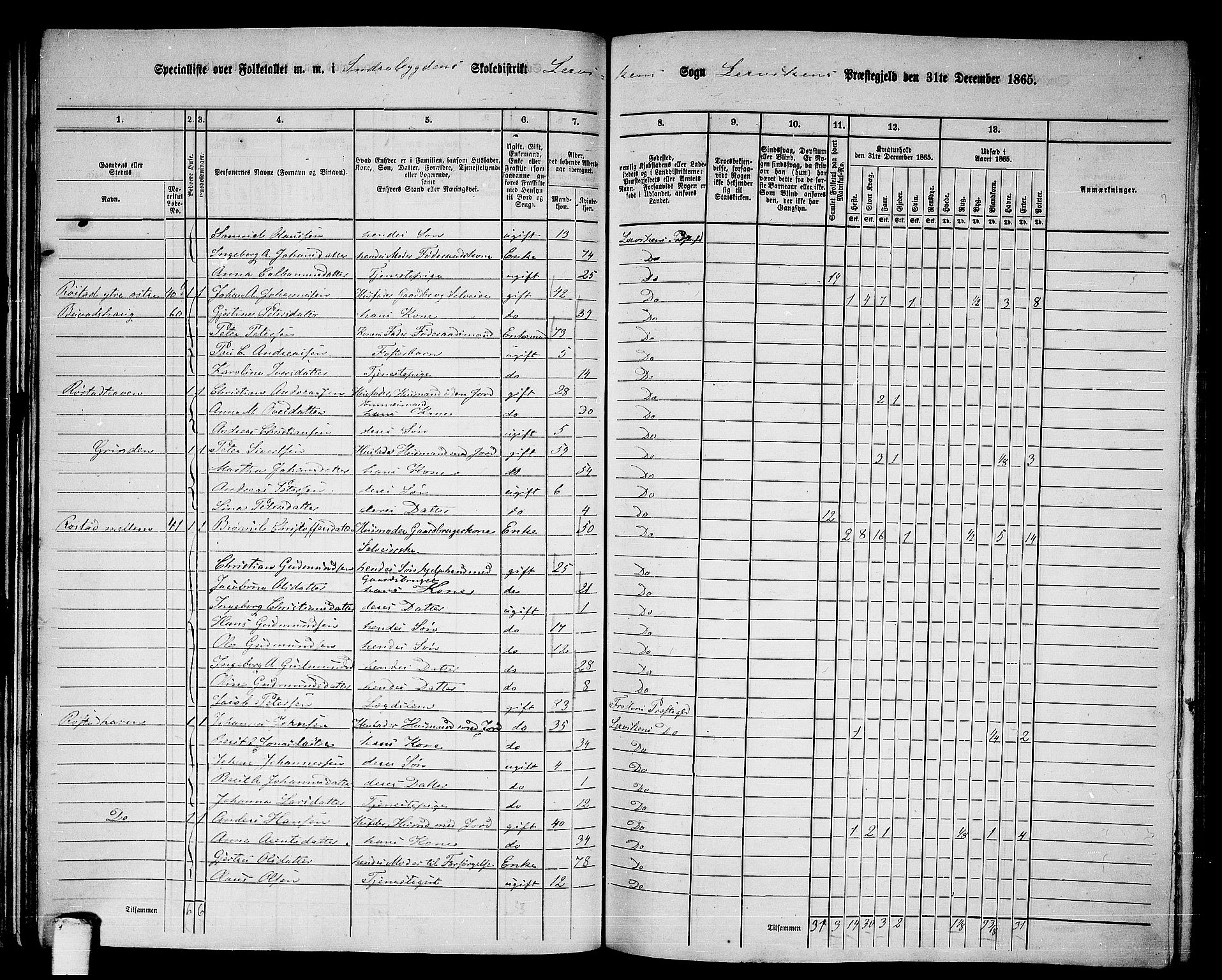 RA, 1865 census for Leksvik, 1865, p. 55