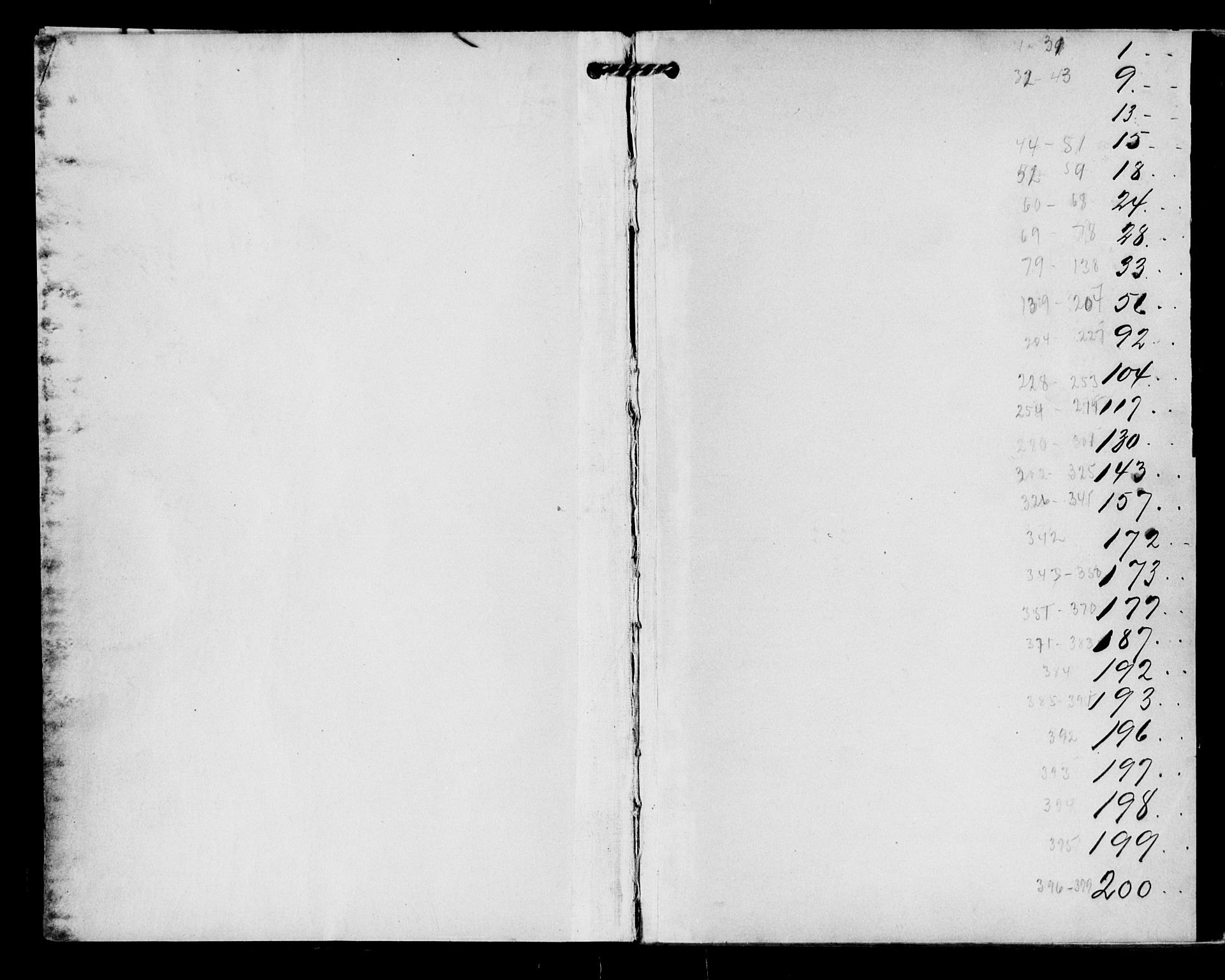 Malangen sorenskriveri, SATØ/SATØ-0051/1/G/Gd/L0032PR: Mortgage register no. 32, 1874-1921