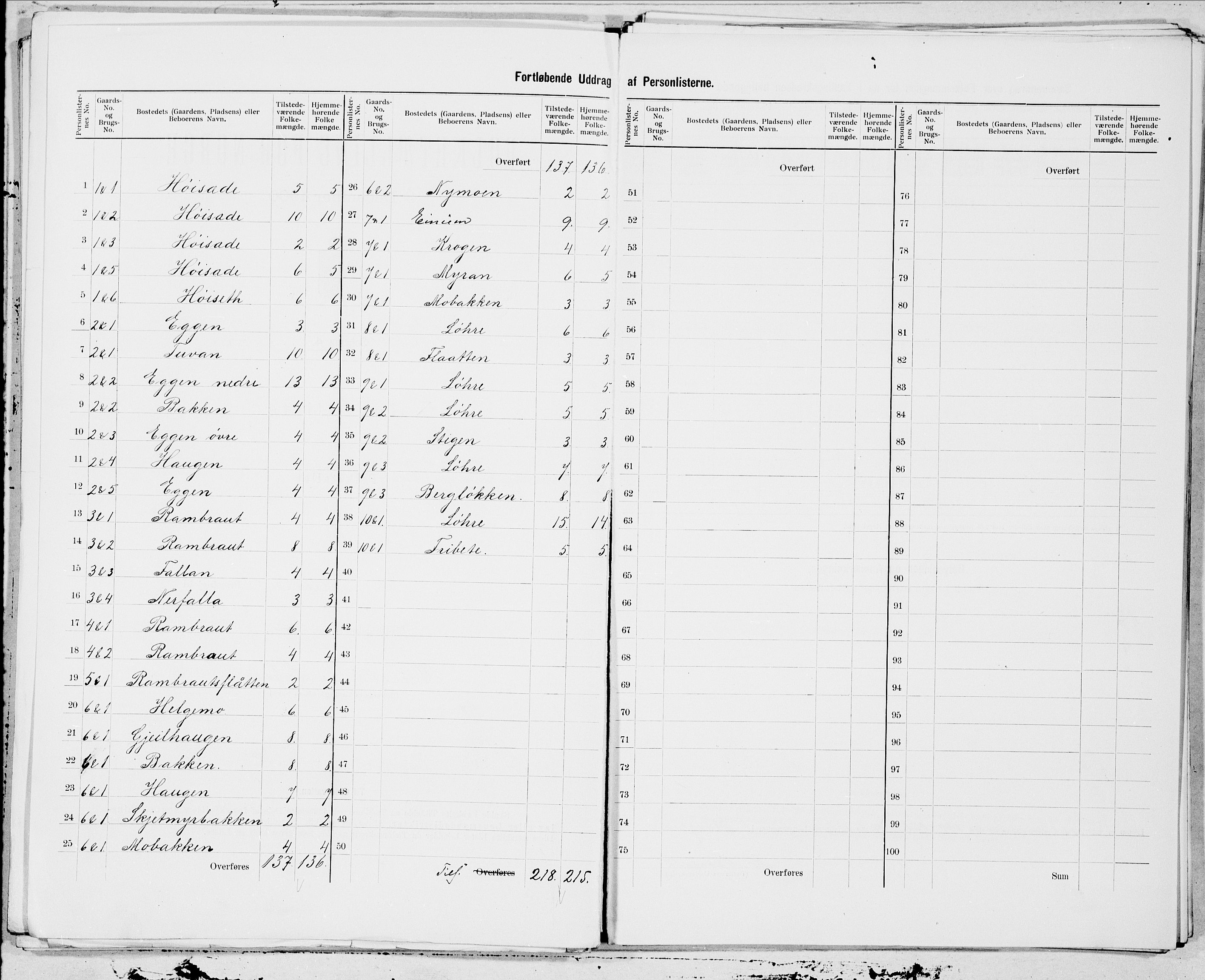 SAT, 1900 census for Horg, 1900, p. 3