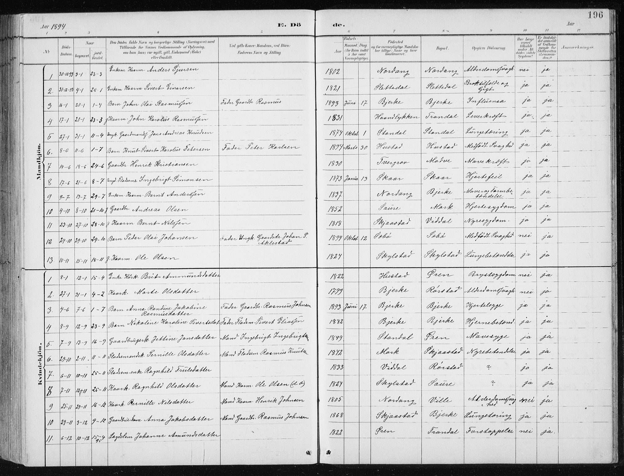 Ministerialprotokoller, klokkerbøker og fødselsregistre - Møre og Romsdal, AV/SAT-A-1454/515/L0215: Parish register (copy) no. 515C02, 1884-1906, p. 196