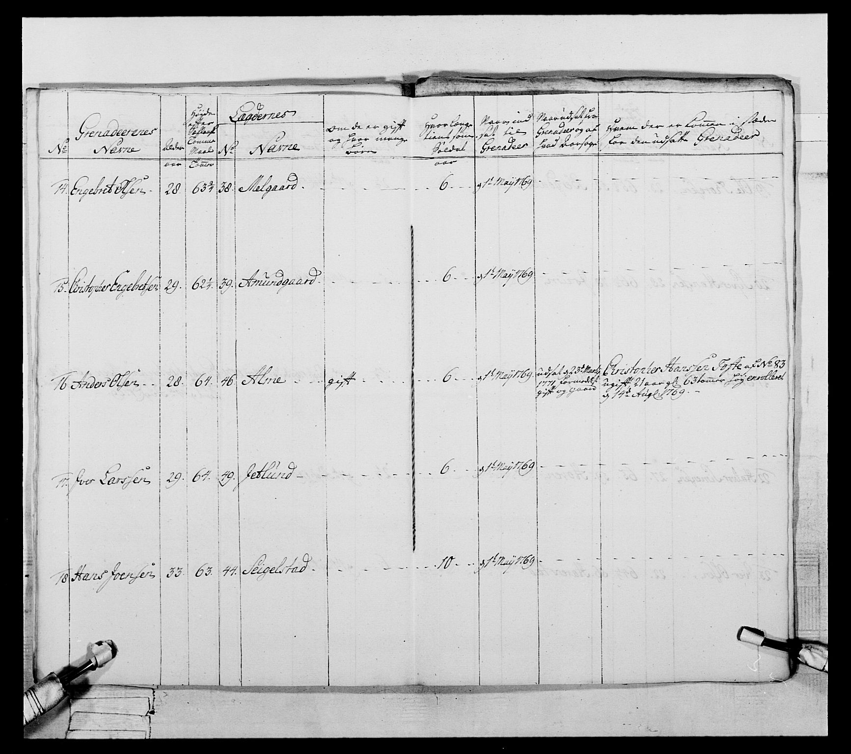 Generalitets- og kommissariatskollegiet, Det kongelige norske kommissariatskollegium, AV/RA-EA-5420/E/Eh/L0057: 1. Opplandske nasjonale infanteriregiment, 1769-1771, p. 595