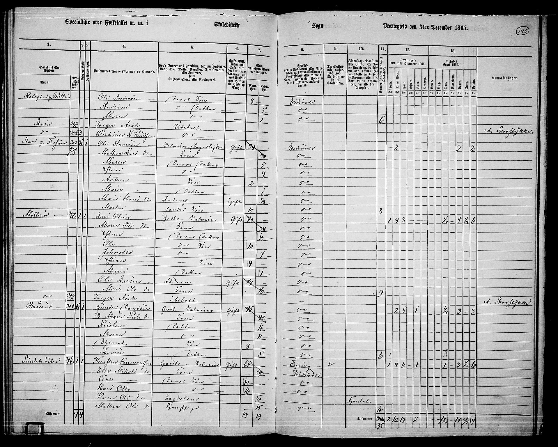 RA, 1865 census for Eidsvoll, 1865, p. 123