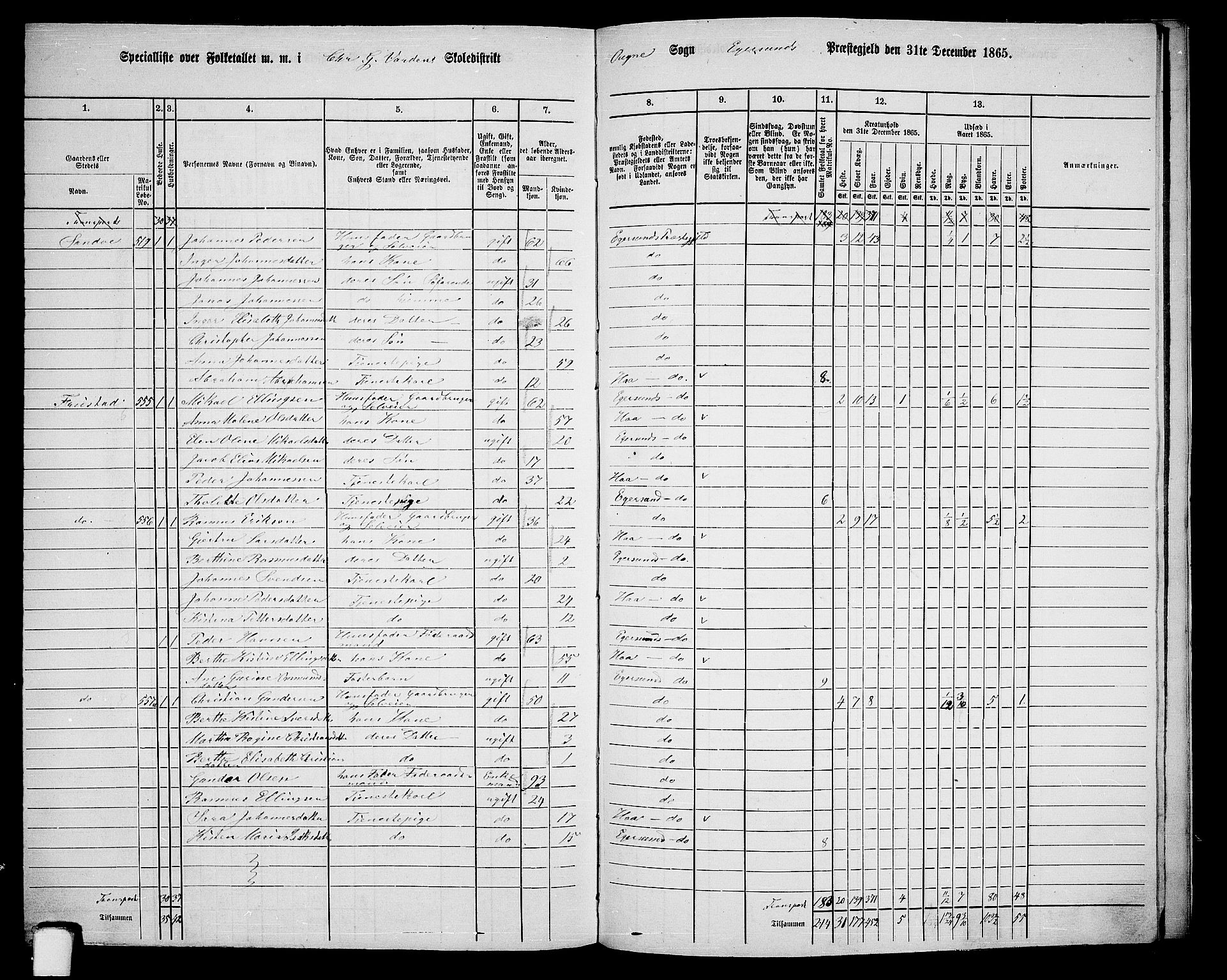 RA, 1865 census for Eigersund/Eigersund og Ogna, 1865, p. 151