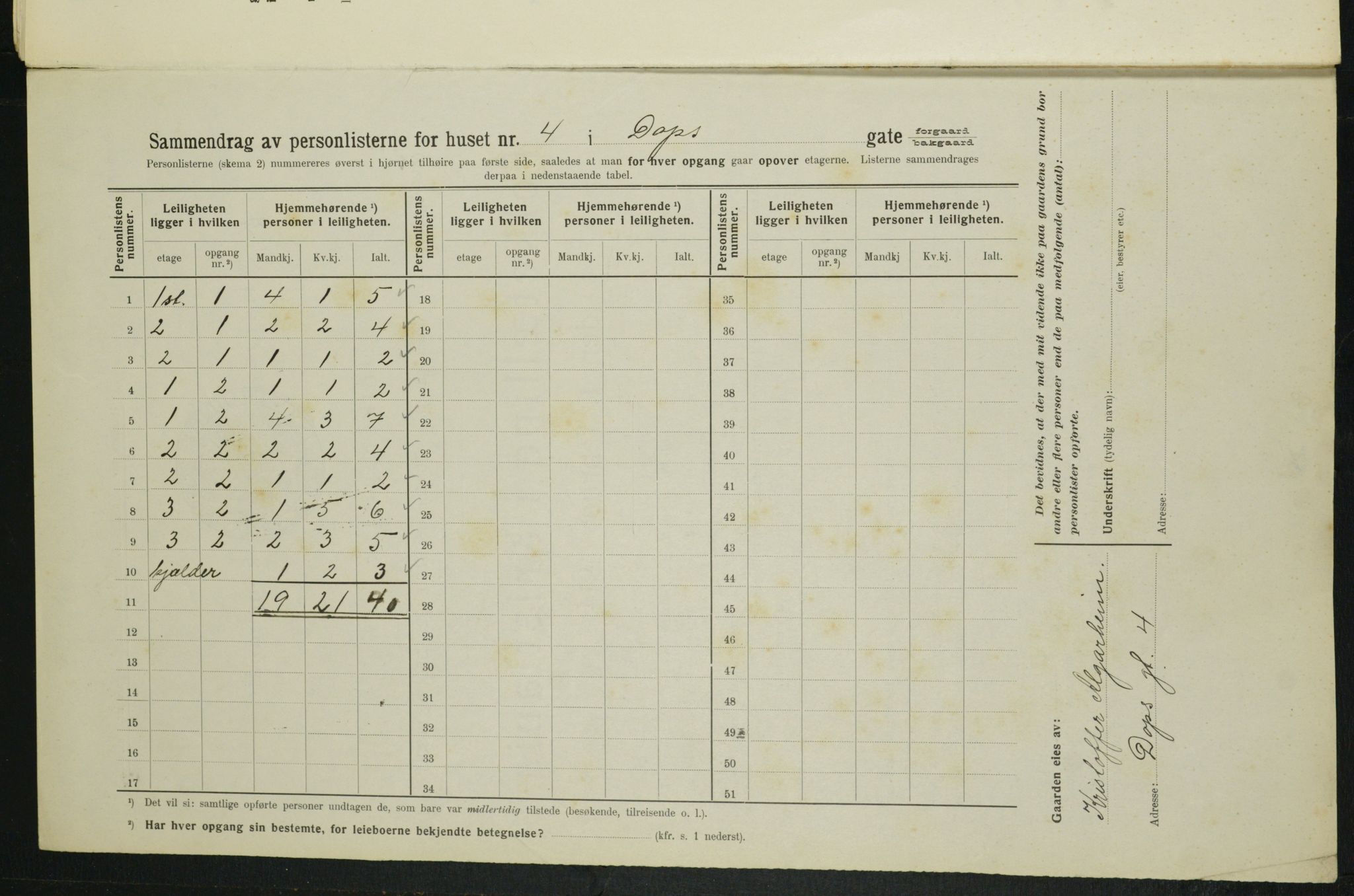 OBA, Municipal Census 1914 for Kristiania, 1914, p. 16023