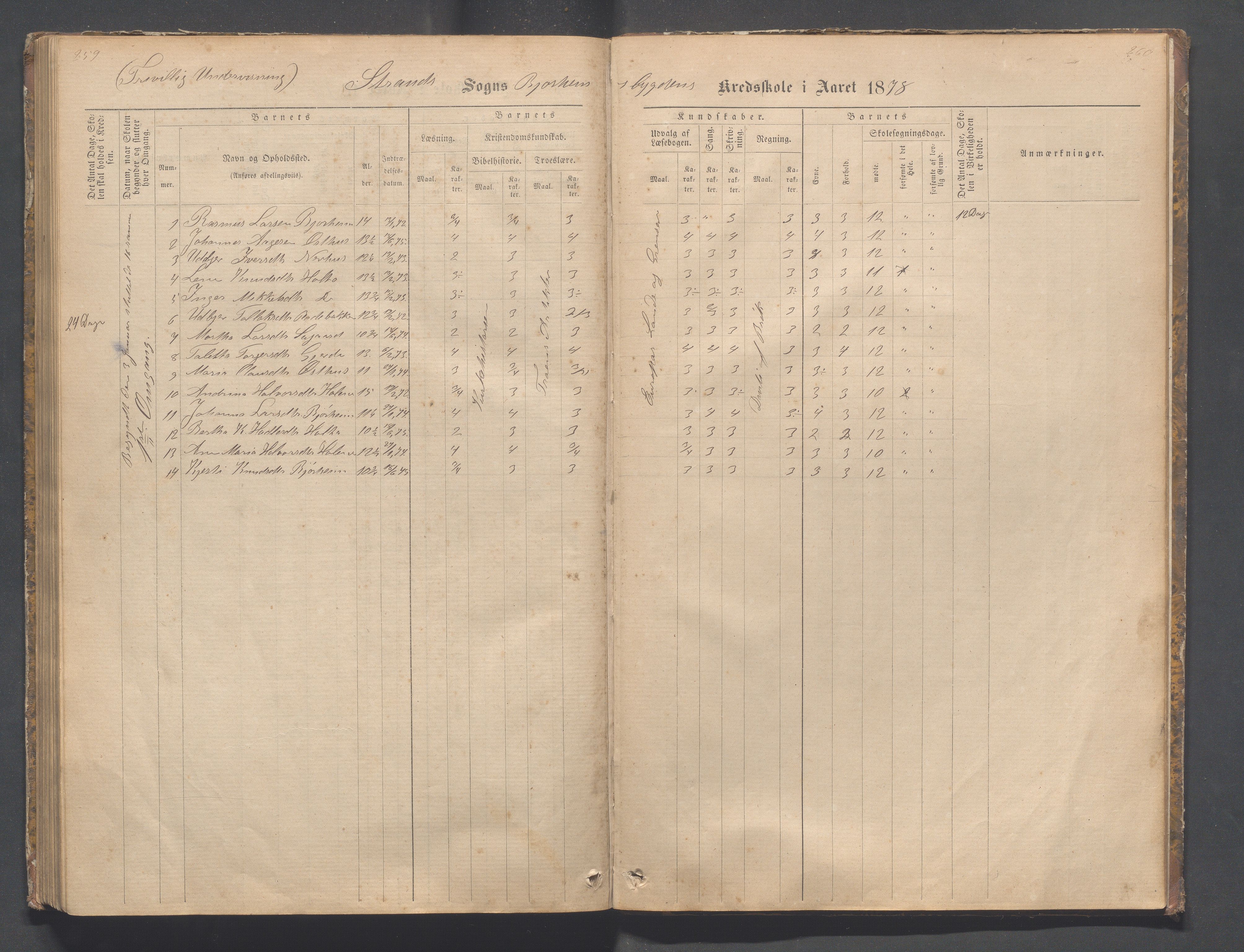 Strand kommune - Bjørheimsbygd skole, IKAR/A-147/H/L0001: Skoleprotokoll for Bjørheimsbygd,Lekvam og Hidle krets, 1873-1884, p. 259-260