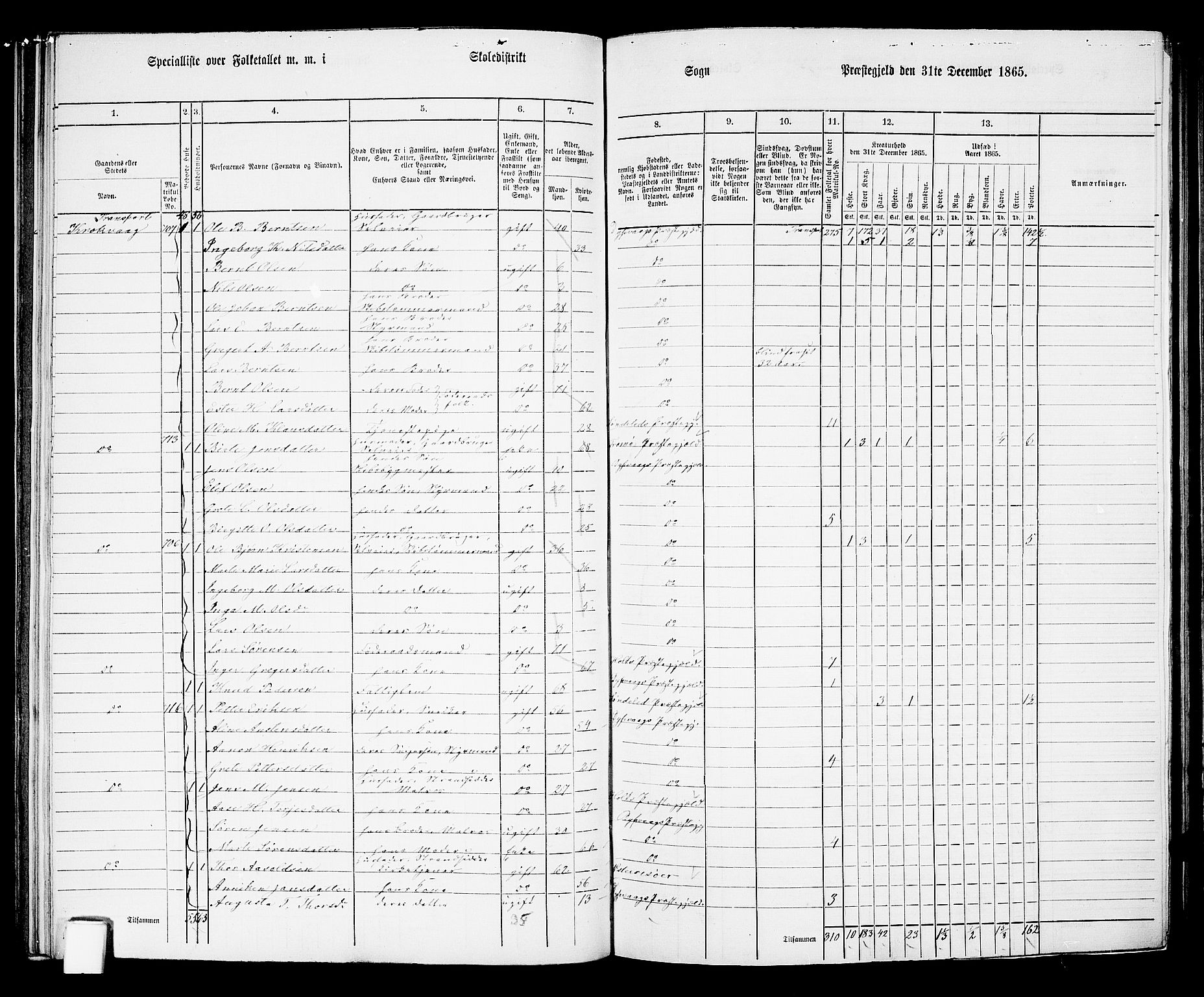 RA, 1865 census for Dypvåg, 1865, p. 87