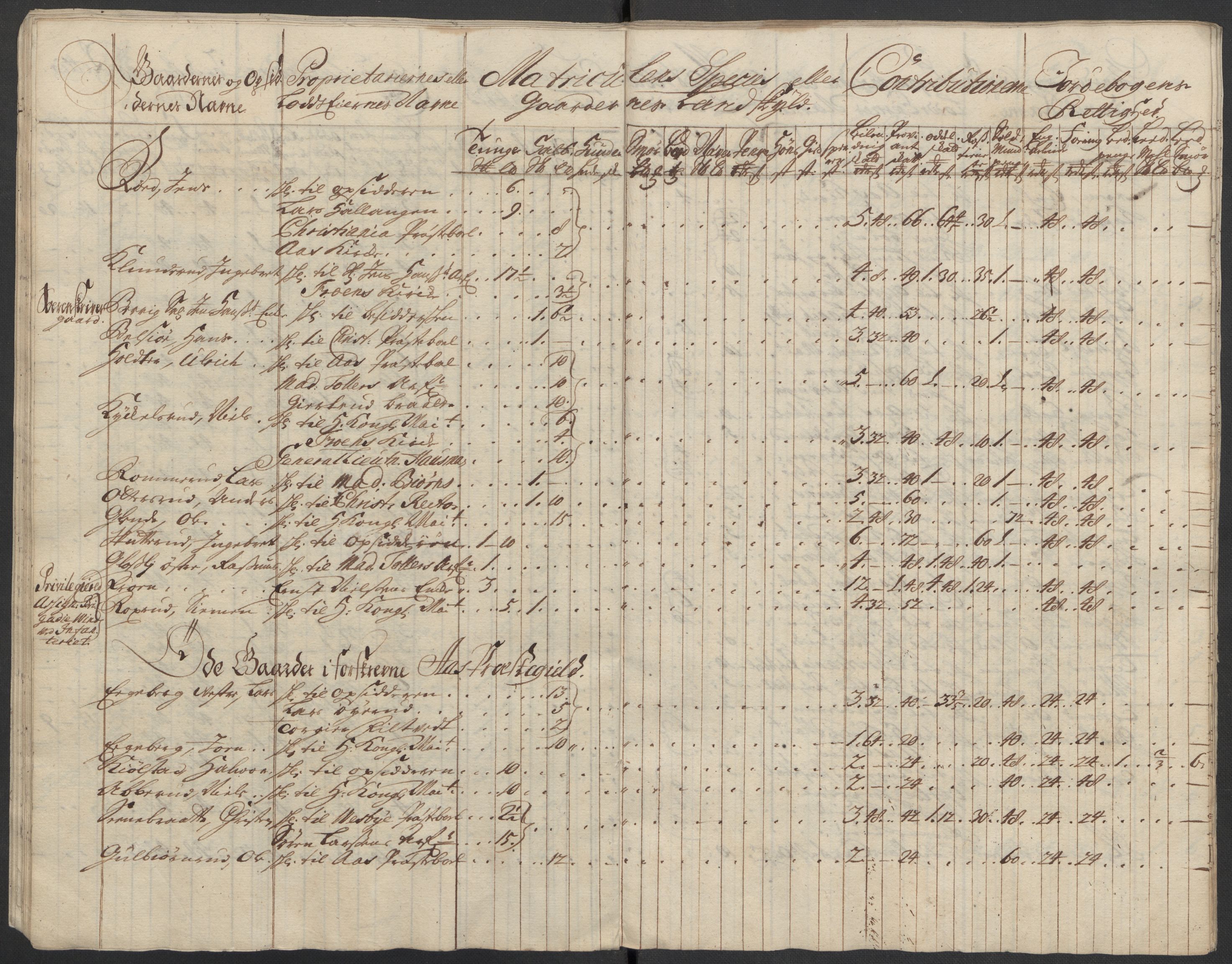 Rentekammeret inntil 1814, Reviderte regnskaper, Fogderegnskap, AV/RA-EA-4092/R10/L0451: Fogderegnskap Aker og Follo, 1713-1714, p. 68