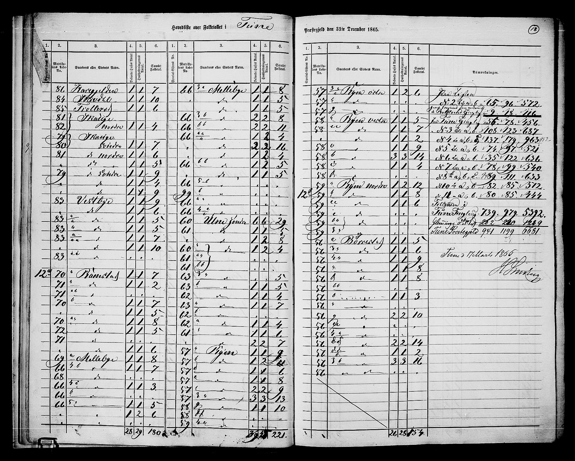 RA, 1865 census for Tune, 1865, p. 18