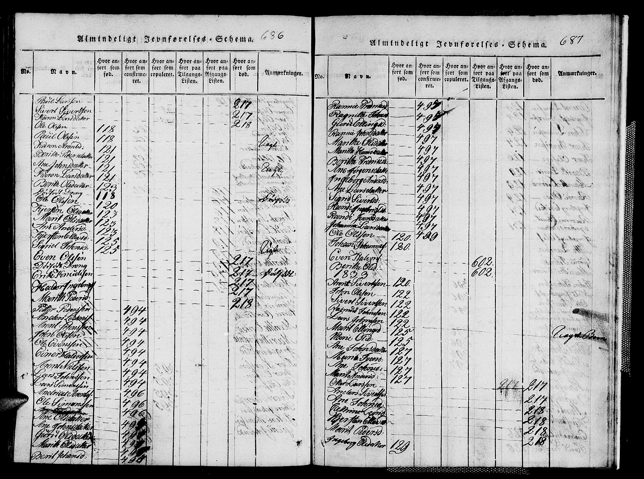 Ministerialprotokoller, klokkerbøker og fødselsregistre - Sør-Trøndelag, AV/SAT-A-1456/667/L0796: Parish register (copy) no. 667C01, 1817-1836, p. 686-687