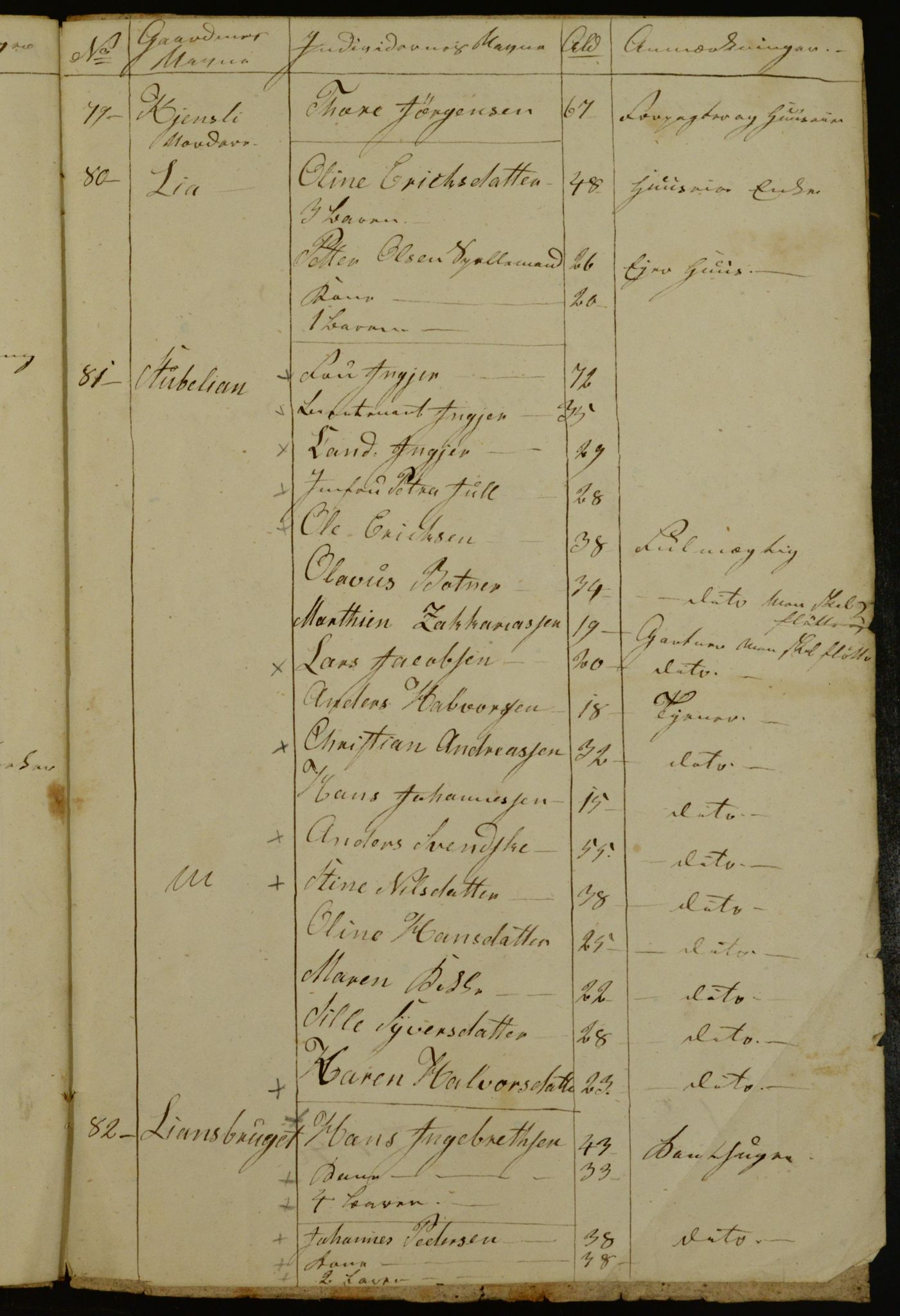 OBA, Census for Aker 1840, 1840