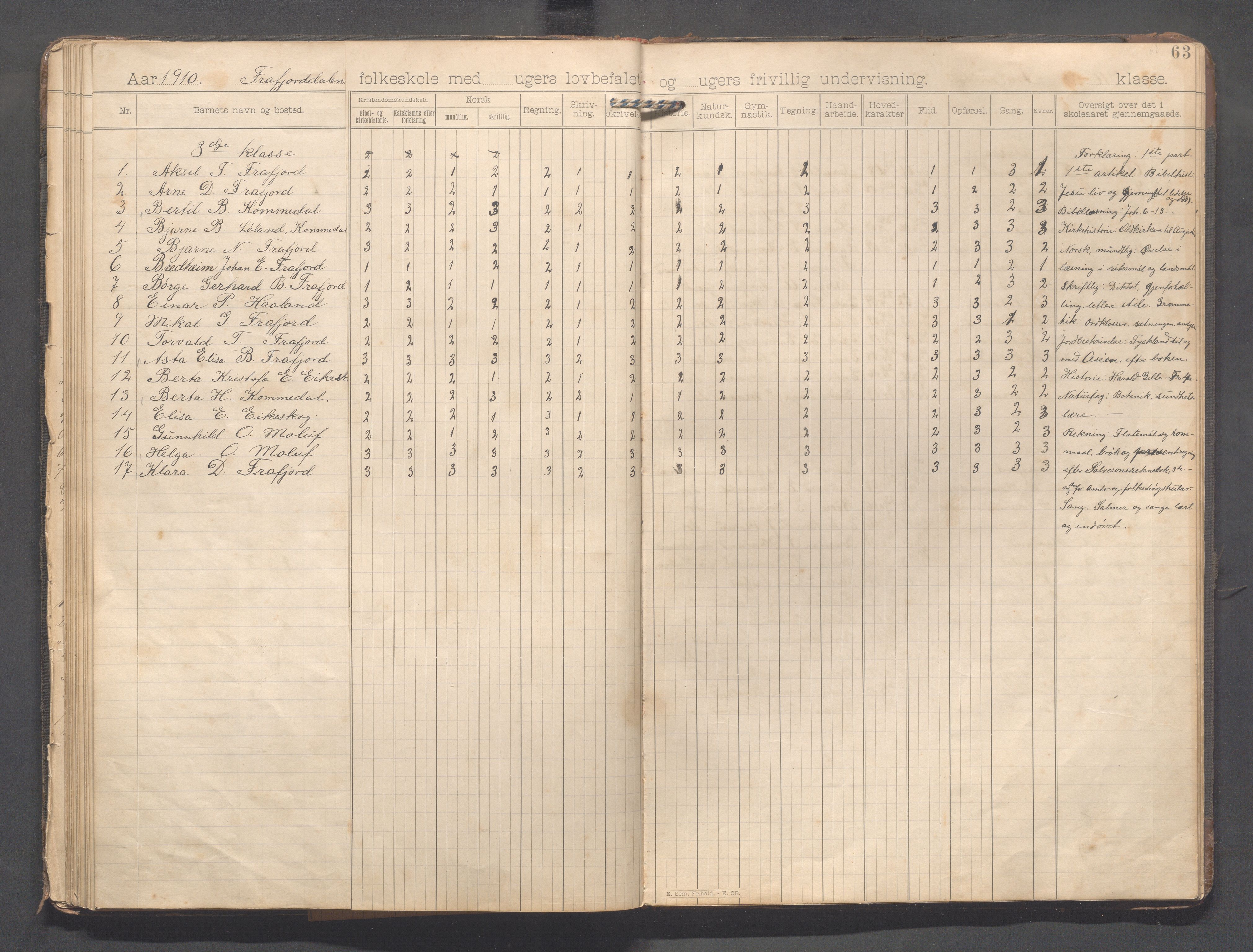 Forsand kommune - Frafjord skole, IKAR/K-101612/H/L0001: Skoleprotokoll - Kommedal, Mjåland, Frafjord, Frafjorddalen, 1894-1919, p. 63