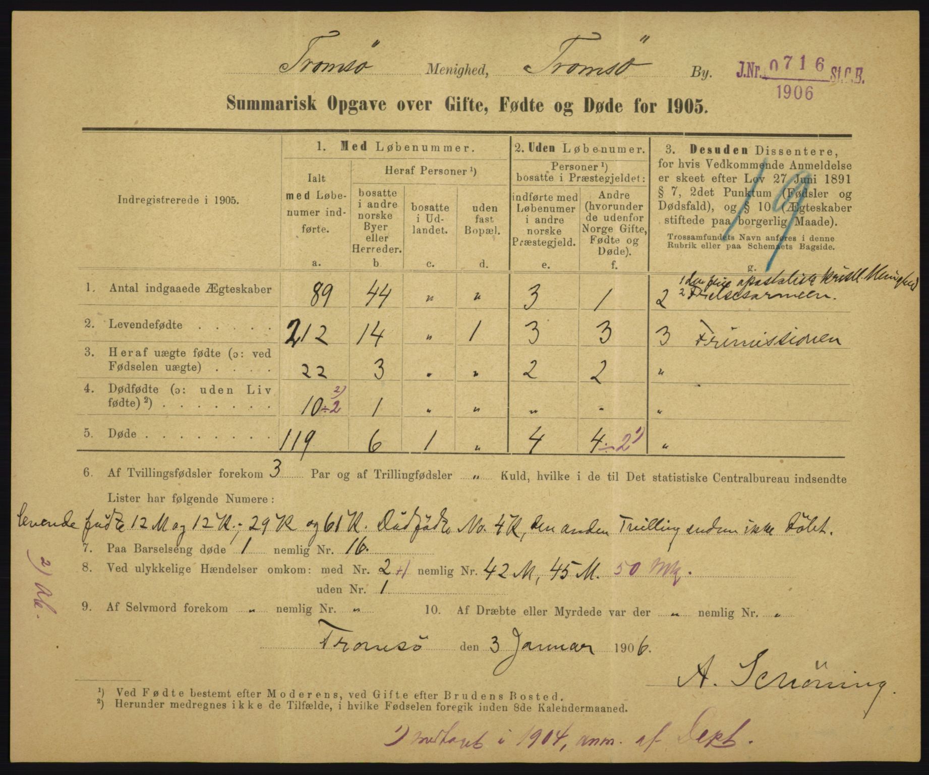 Statistisk sentralbyrå, Sosiodemografiske emner, Befolkning, RA/S-2228/D/Df/Dfa/Dfac/L0048: Summariske oppgaver over gifte, fødte, døde. Byer., 1905, p. 243