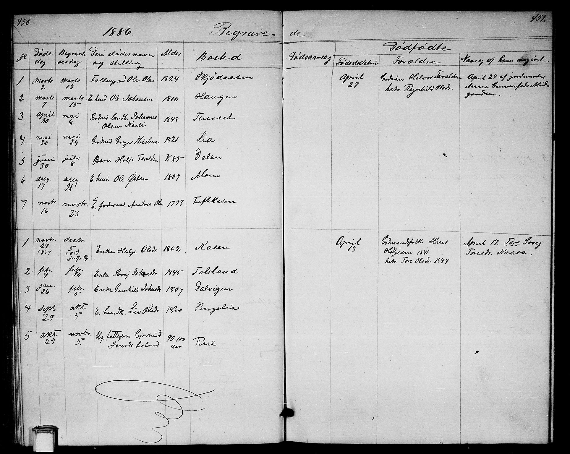 Gransherad kirkebøker, SAKO/A-267/G/Ga/L0002: Parish register (copy) no. I 2, 1854-1886, p. 450-451
